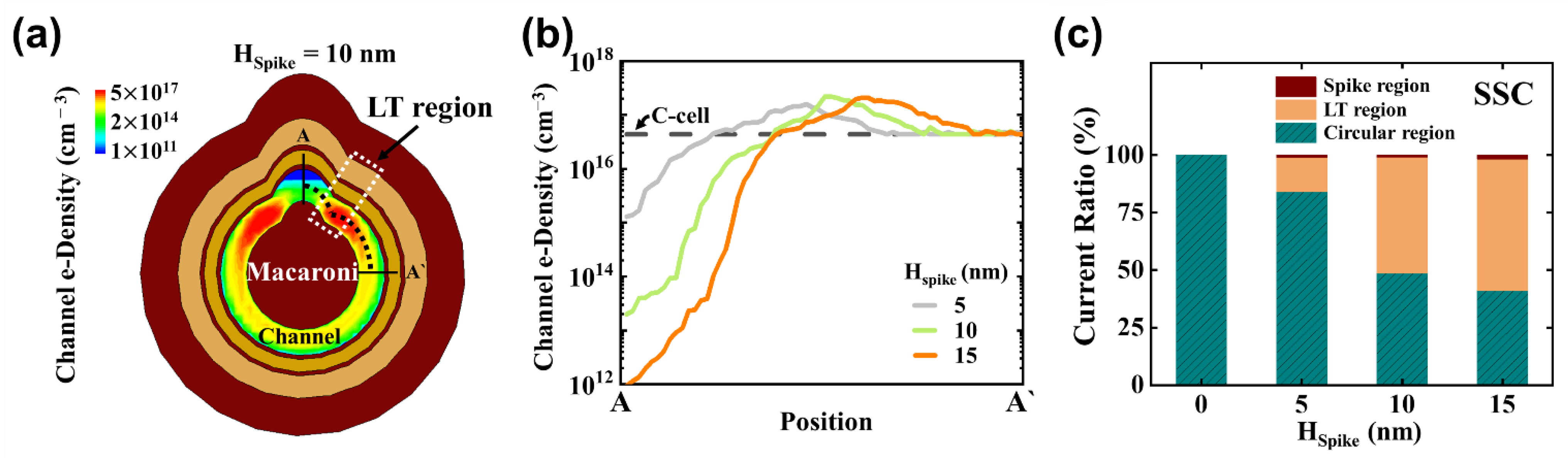 Micromachines 14 02007 g006