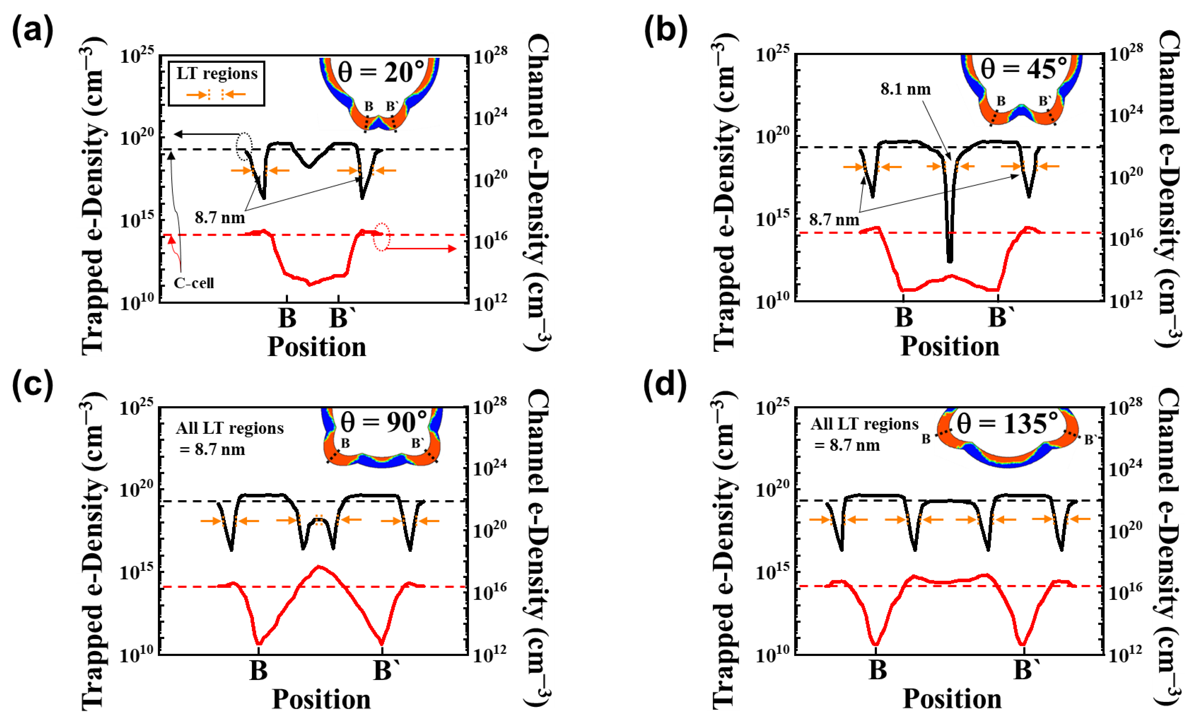 Micromachines 14 02007 g007