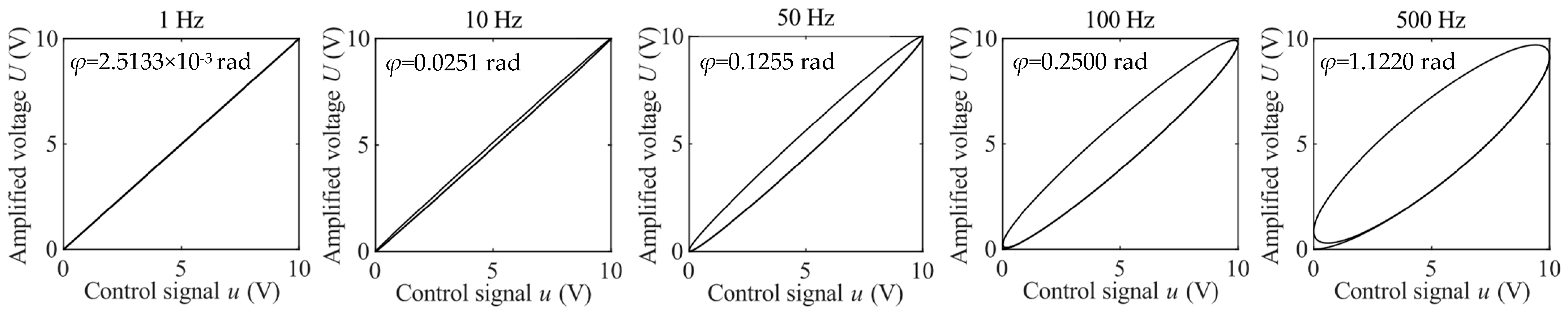 Micromachines 14 02009 g003