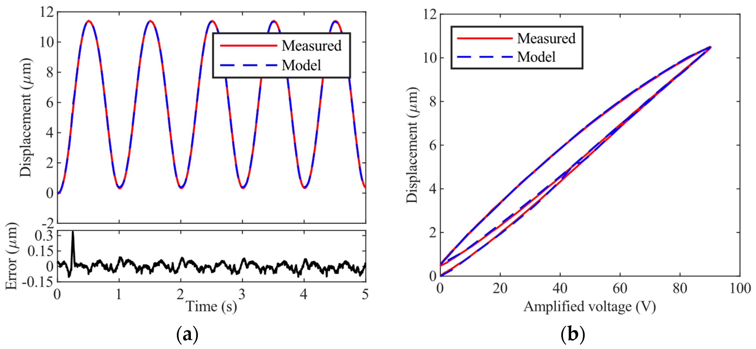 Micromachines 14 02009 g005