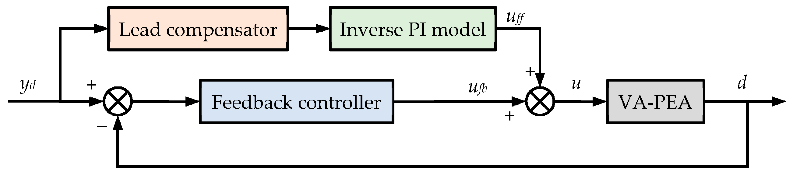 Micromachines 14 02009 g008
