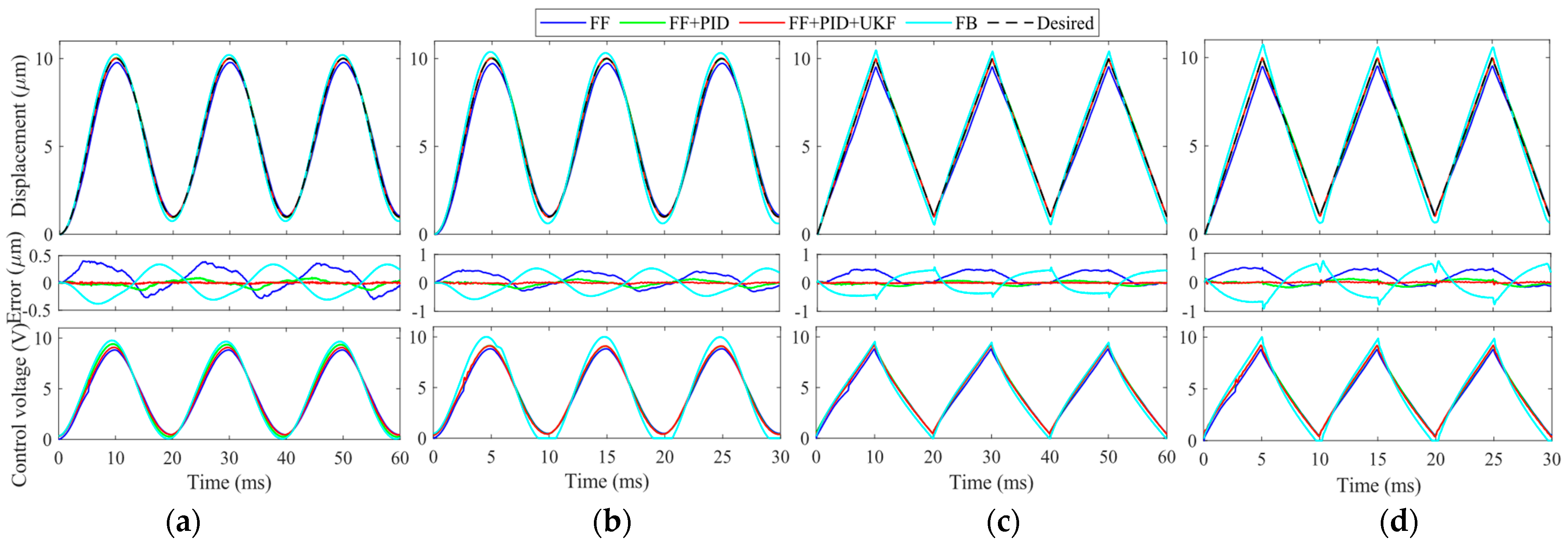 Micromachines 14 02009 g009
