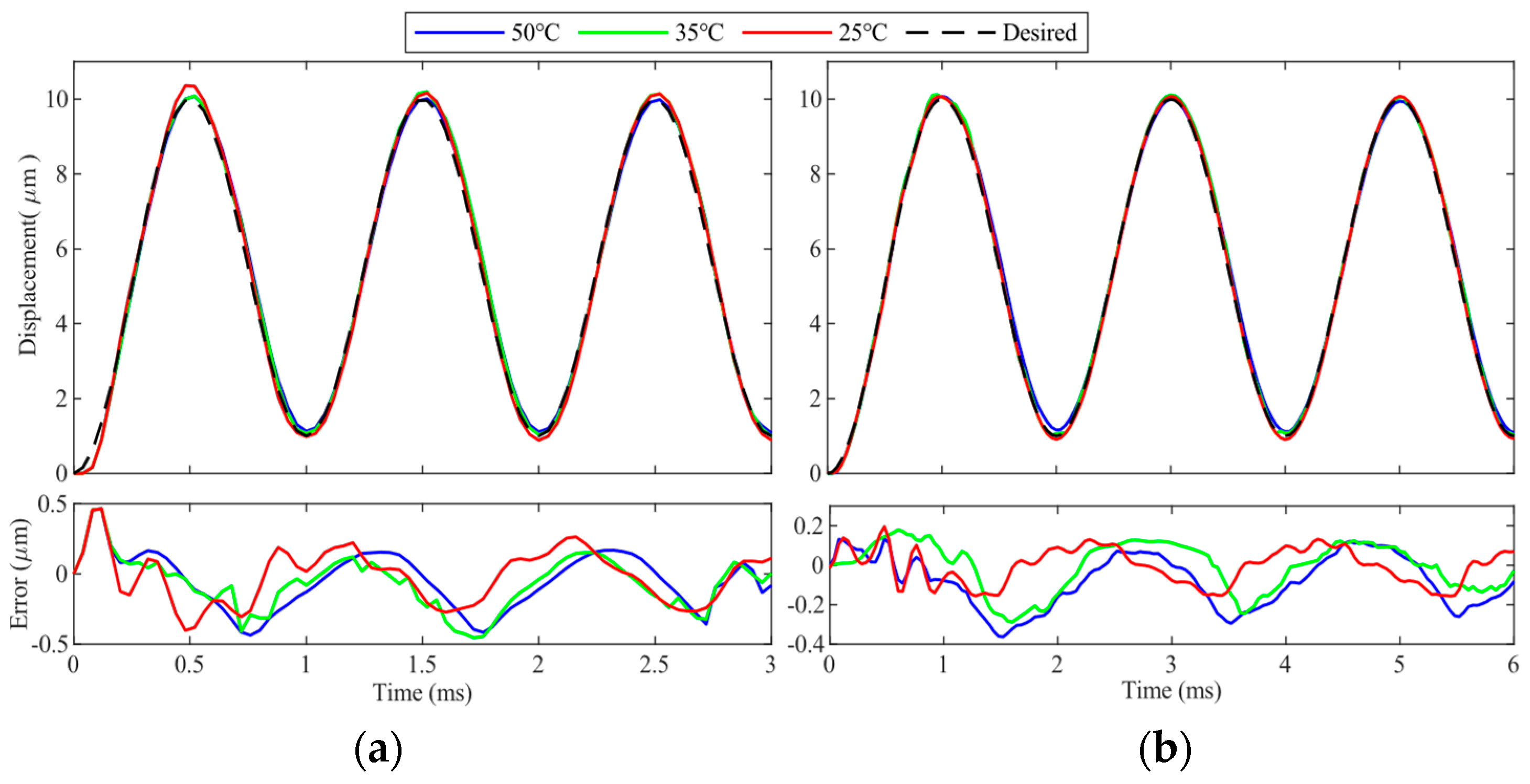 Micromachines 14 02009 g013