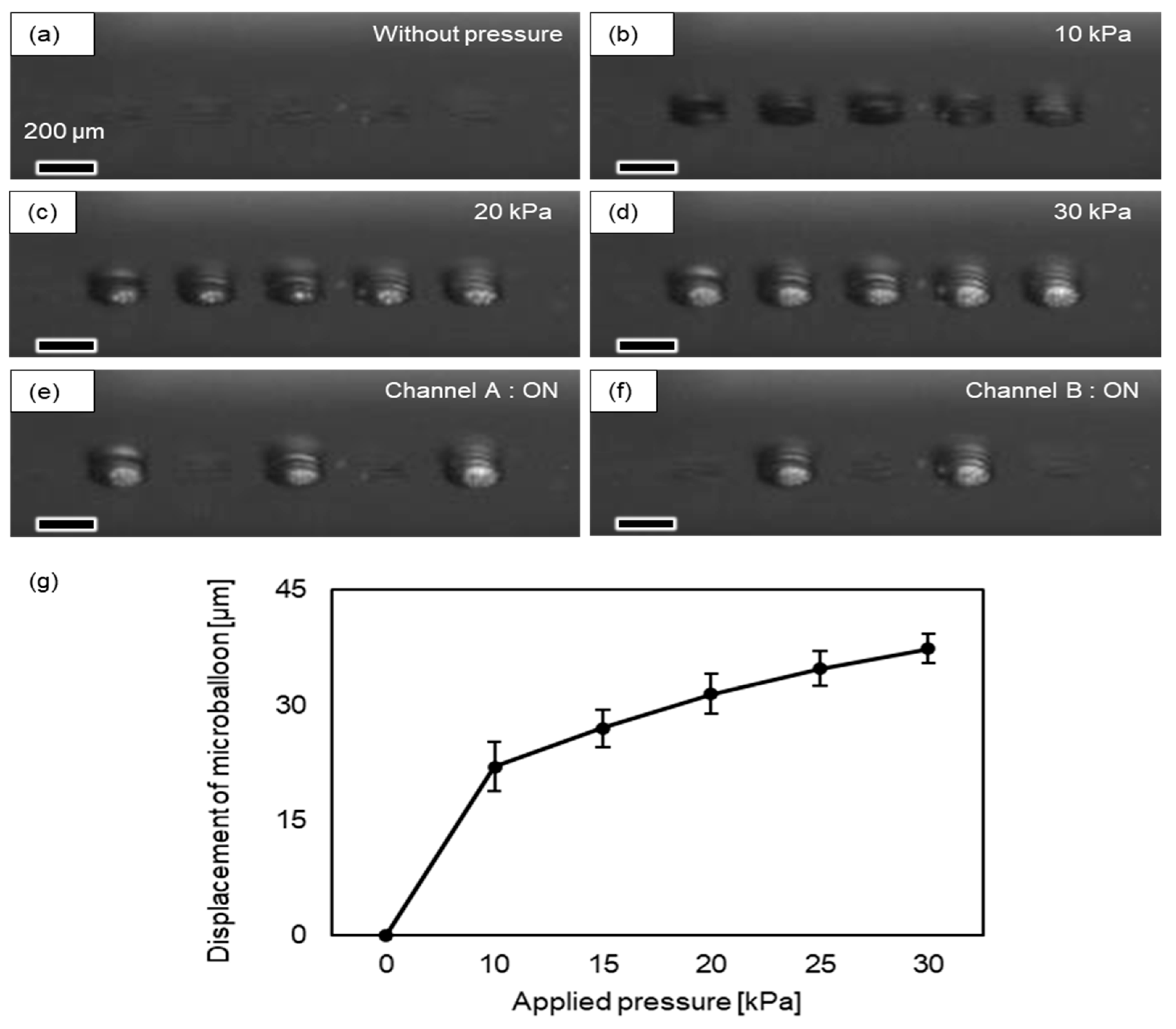 Micromachines 14 02010 g004