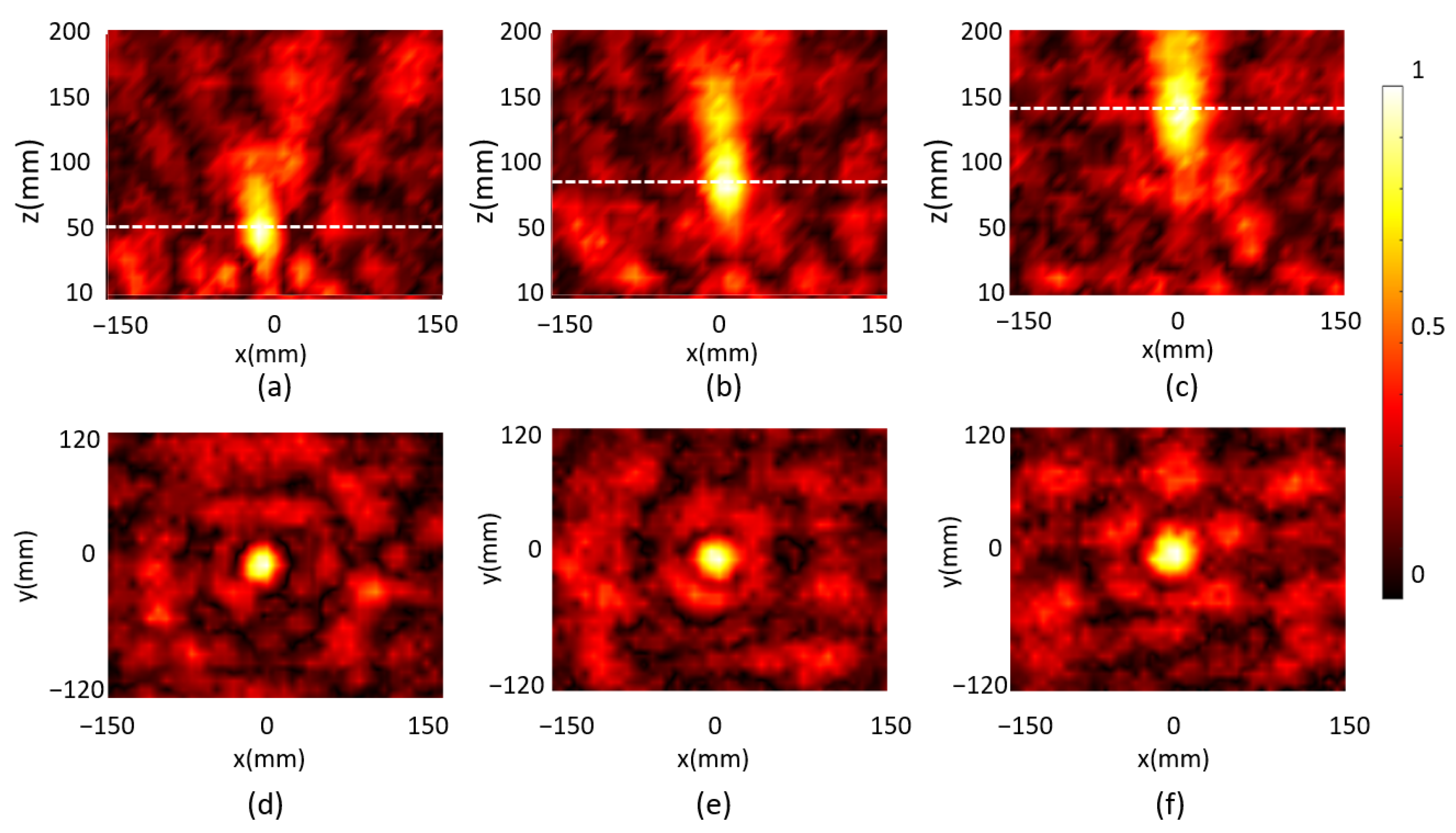 Micromachines 14 02011 g007