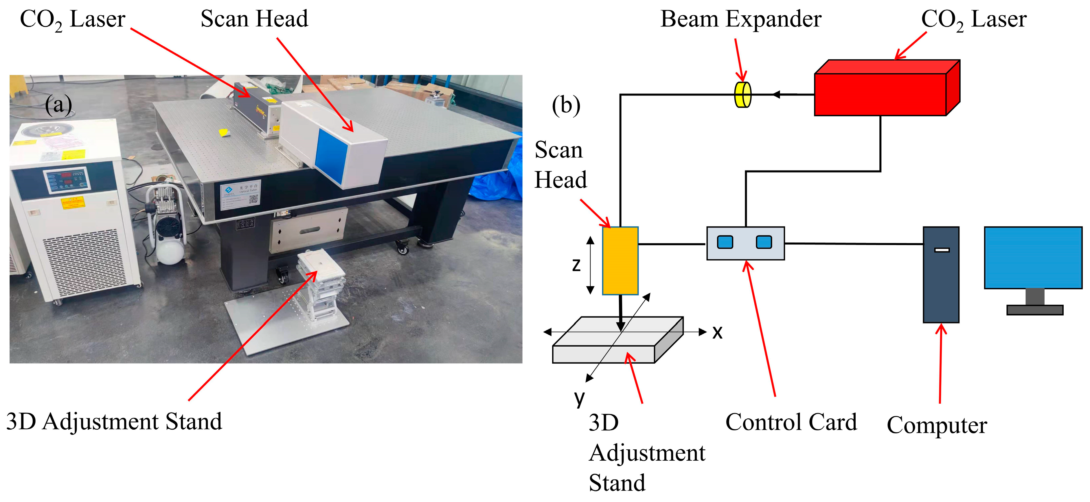 Micromachines 14 02012 g001