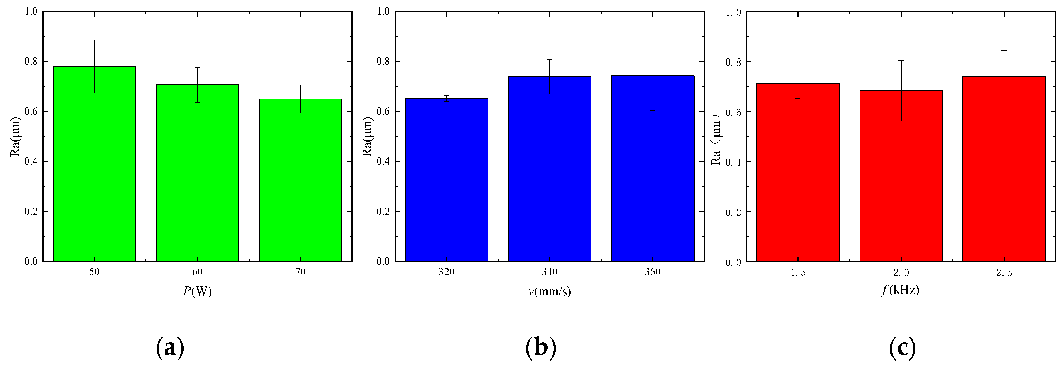 Micromachines 14 02012 g004
