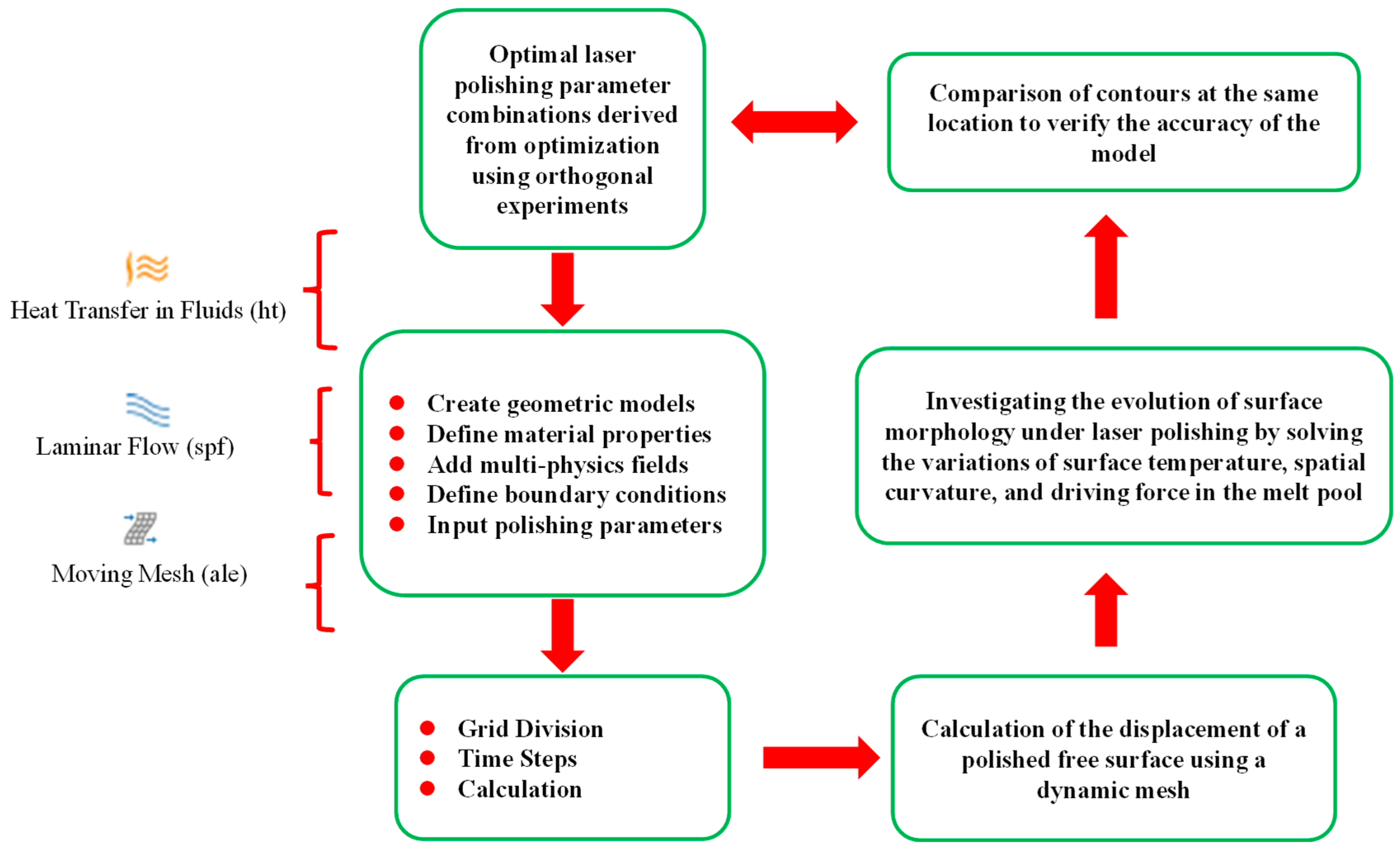 Micromachines 14 02012 g006
