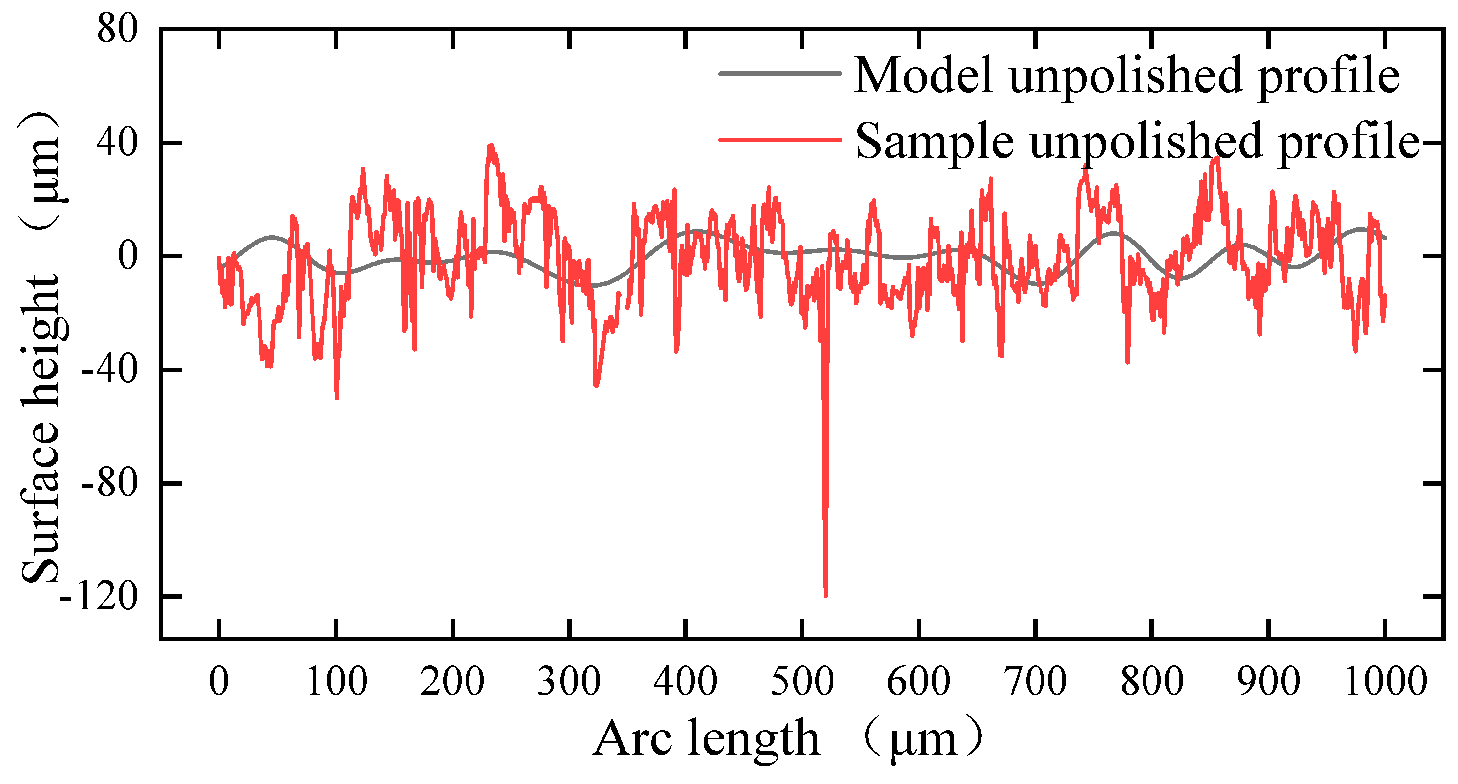 Micromachines 14 02012 g008