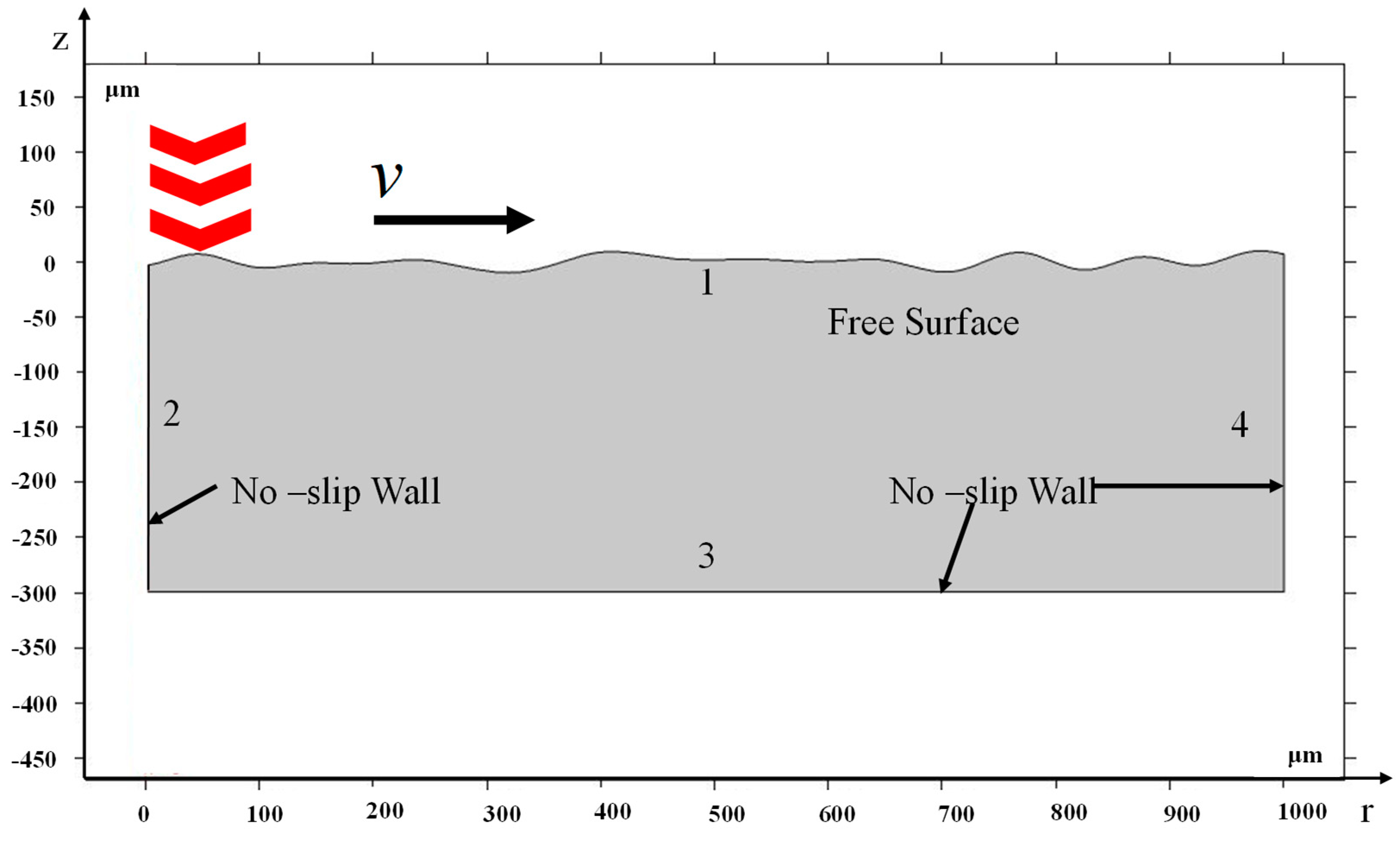 Micromachines 14 02012 g009