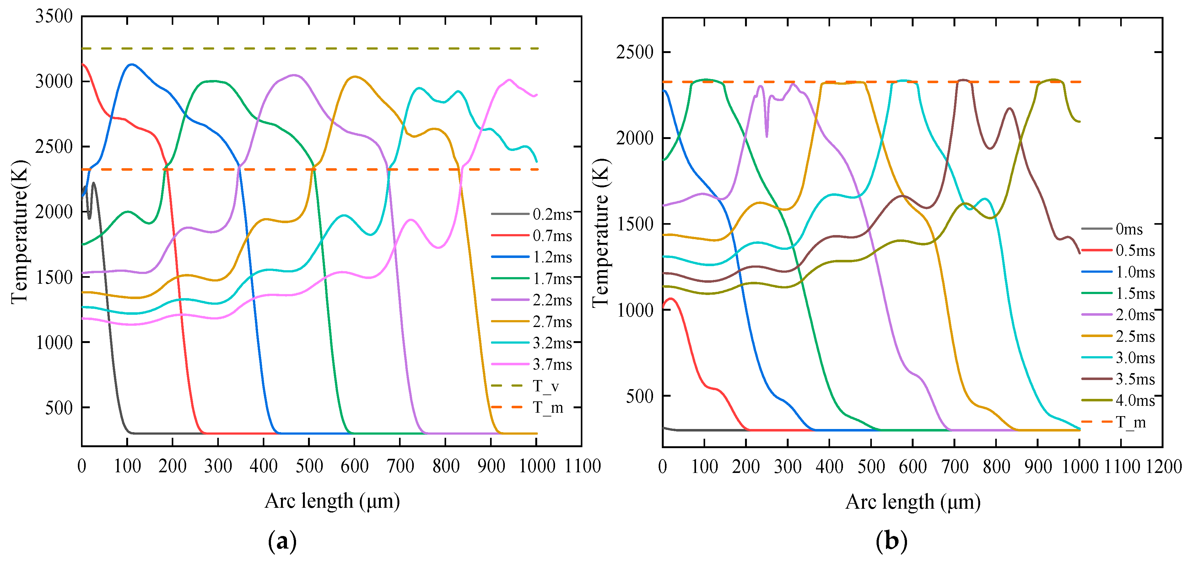 Micromachines 14 02012 g012