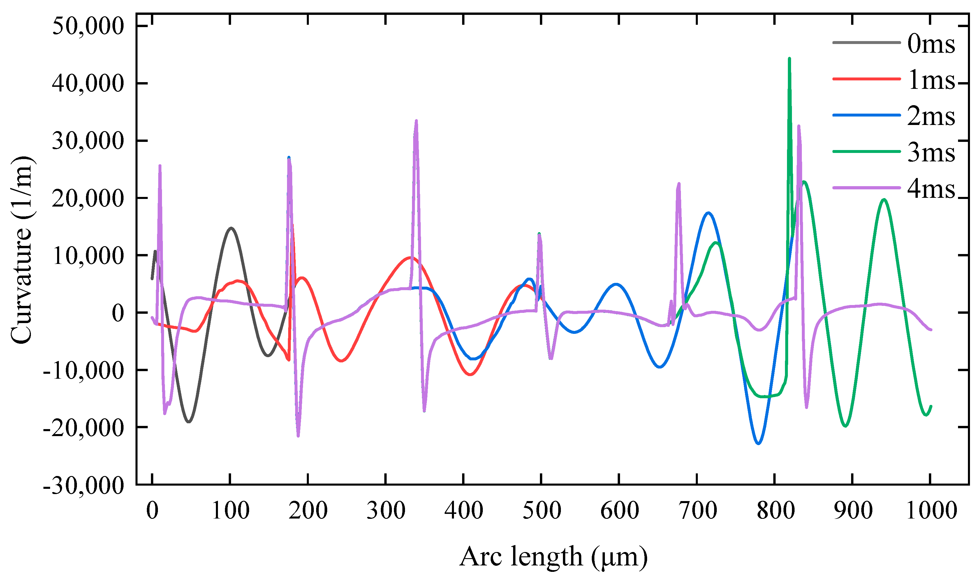 Micromachines 14 02012 g013