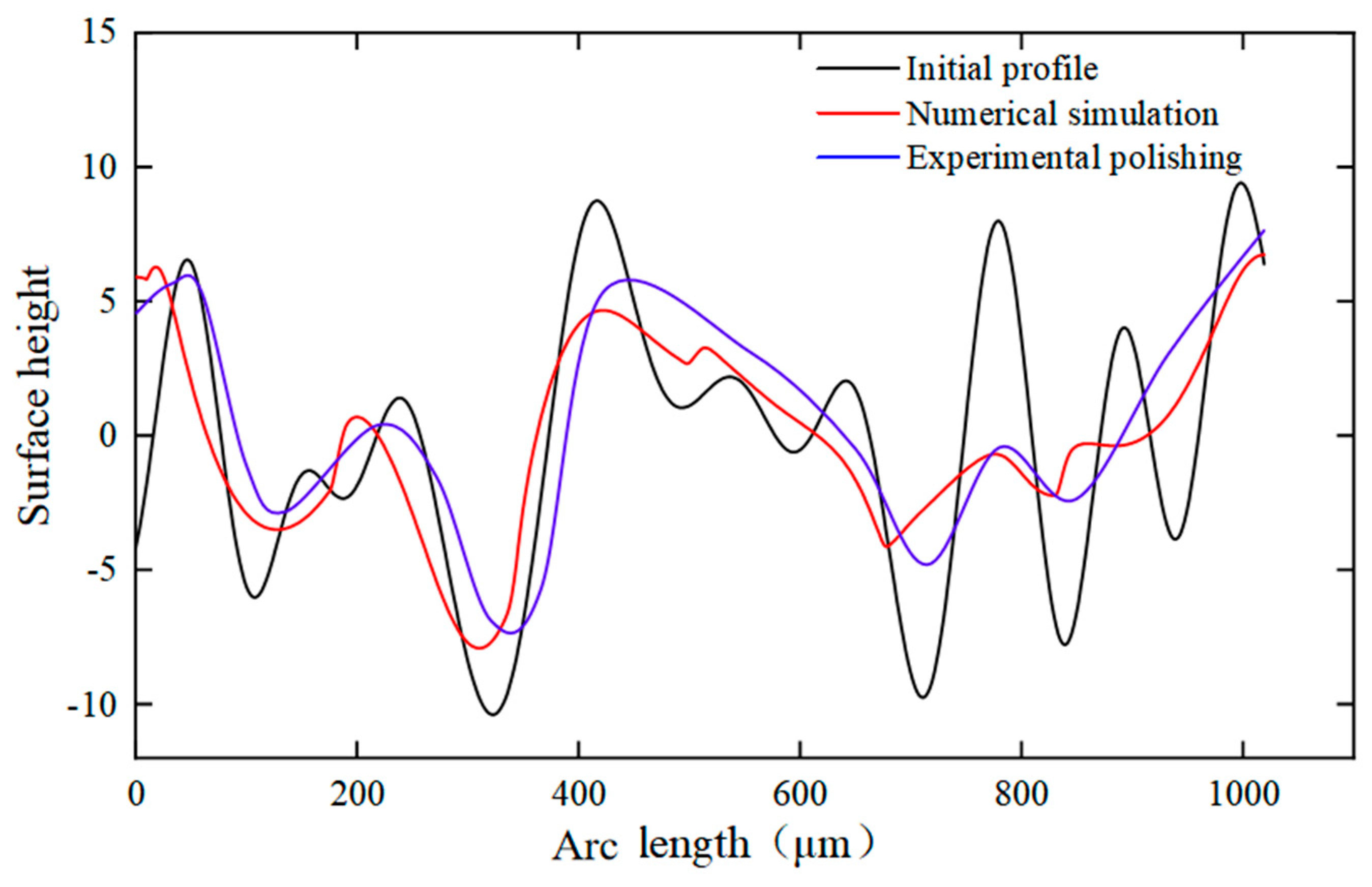 Micromachines 14 02012 g016