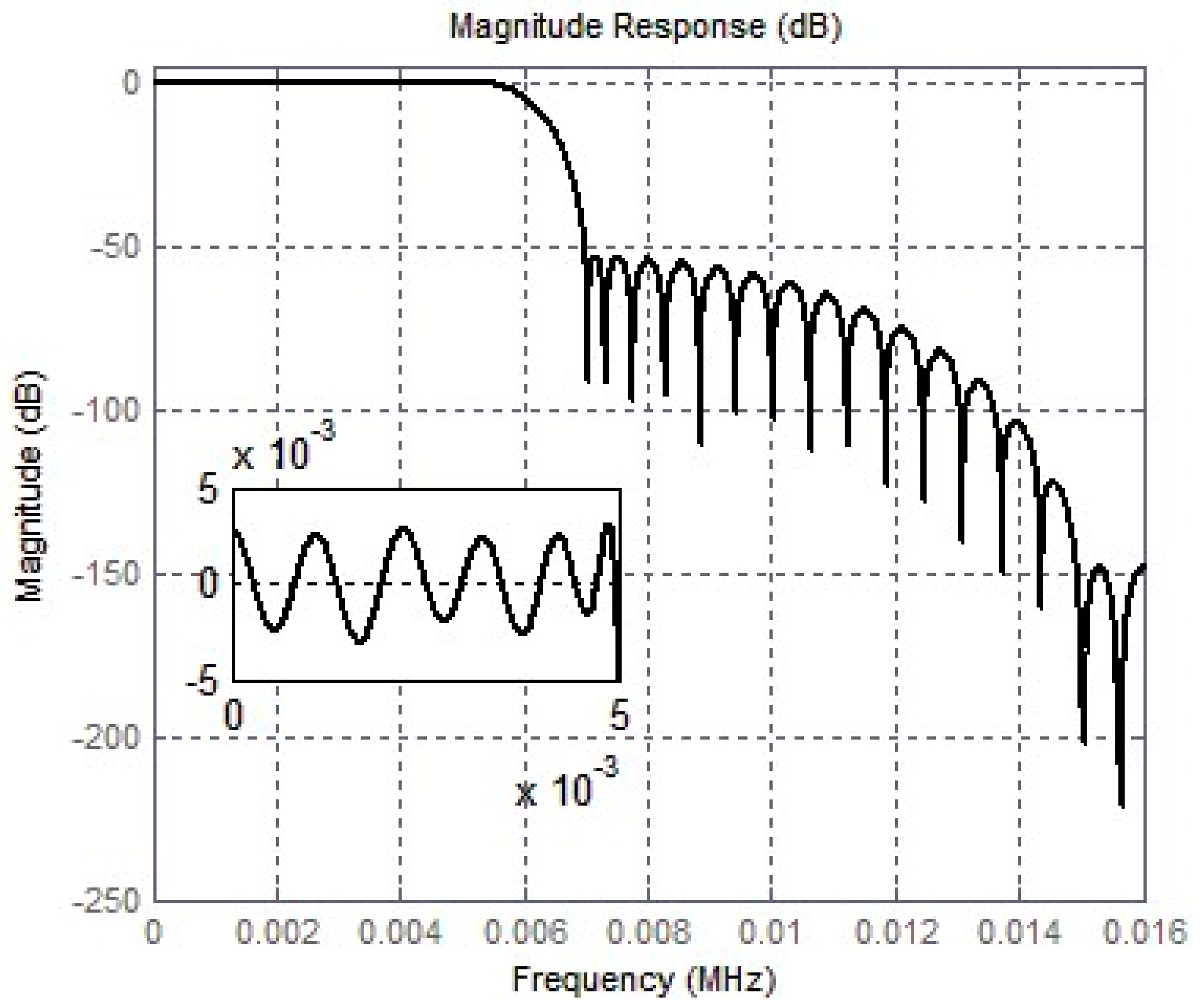 Micromachines 14 02013 g008