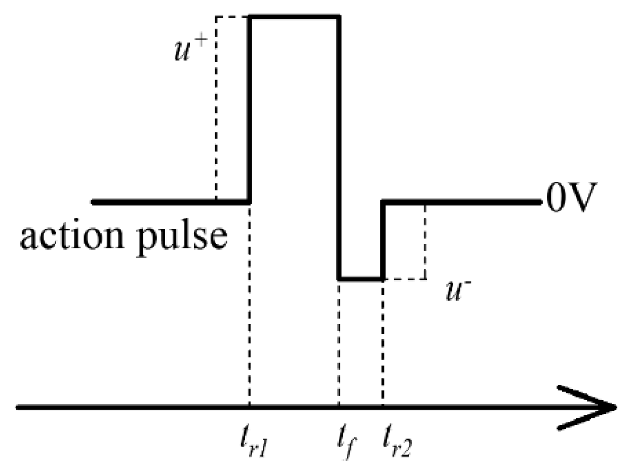 Micromachines 14 02014 g004