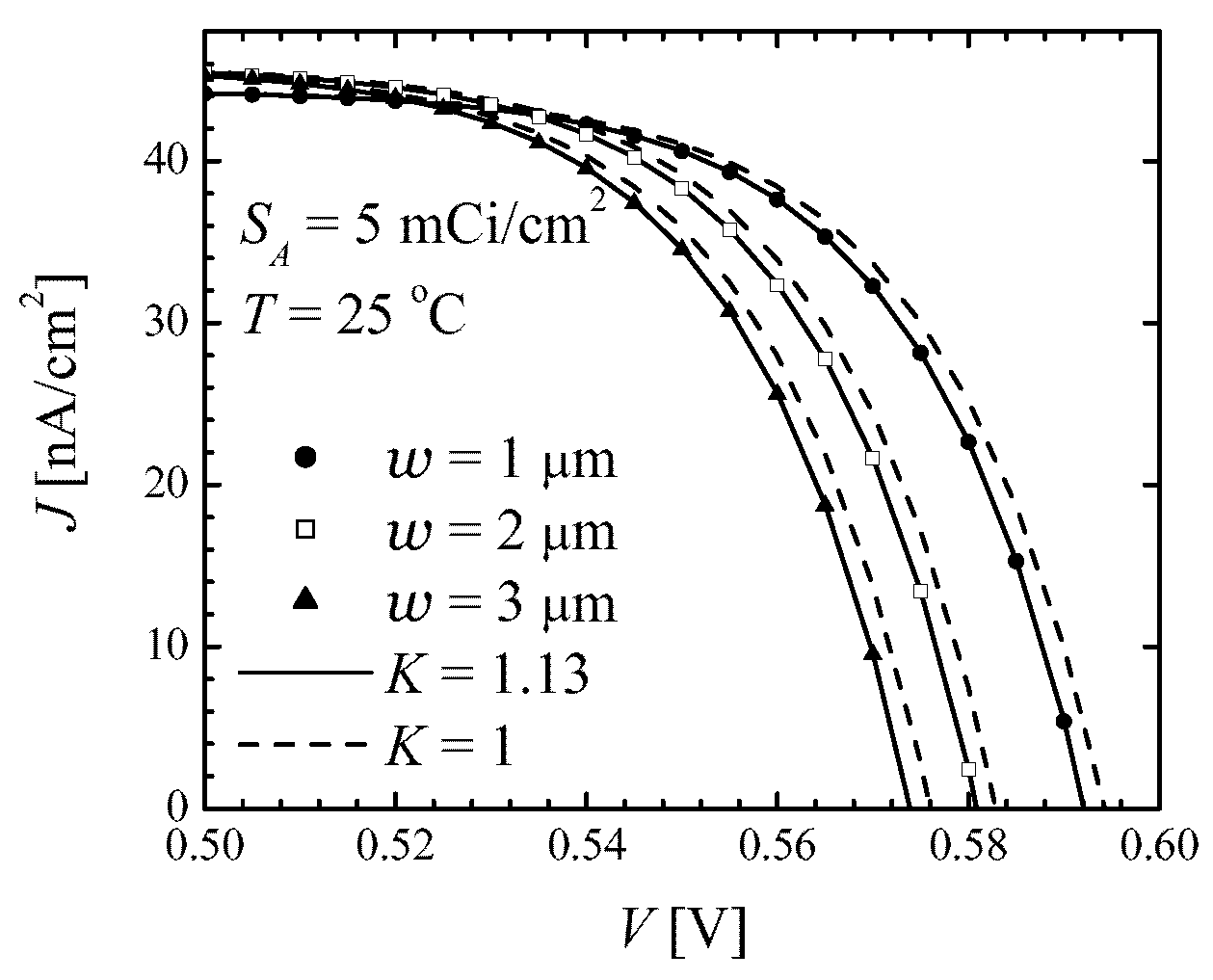 Micromachines 14 02015 g003