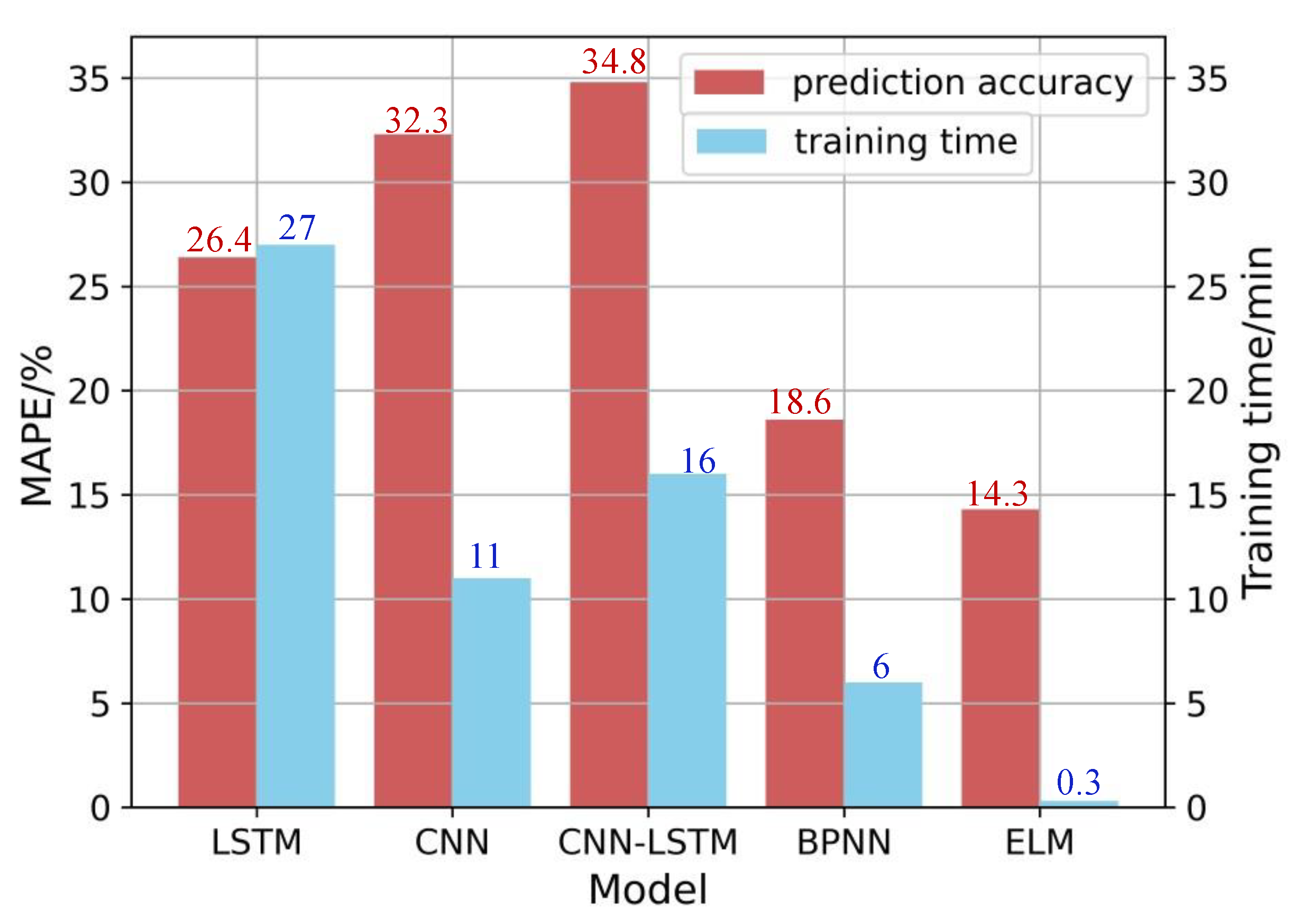 Micromachines 14 02016 g005