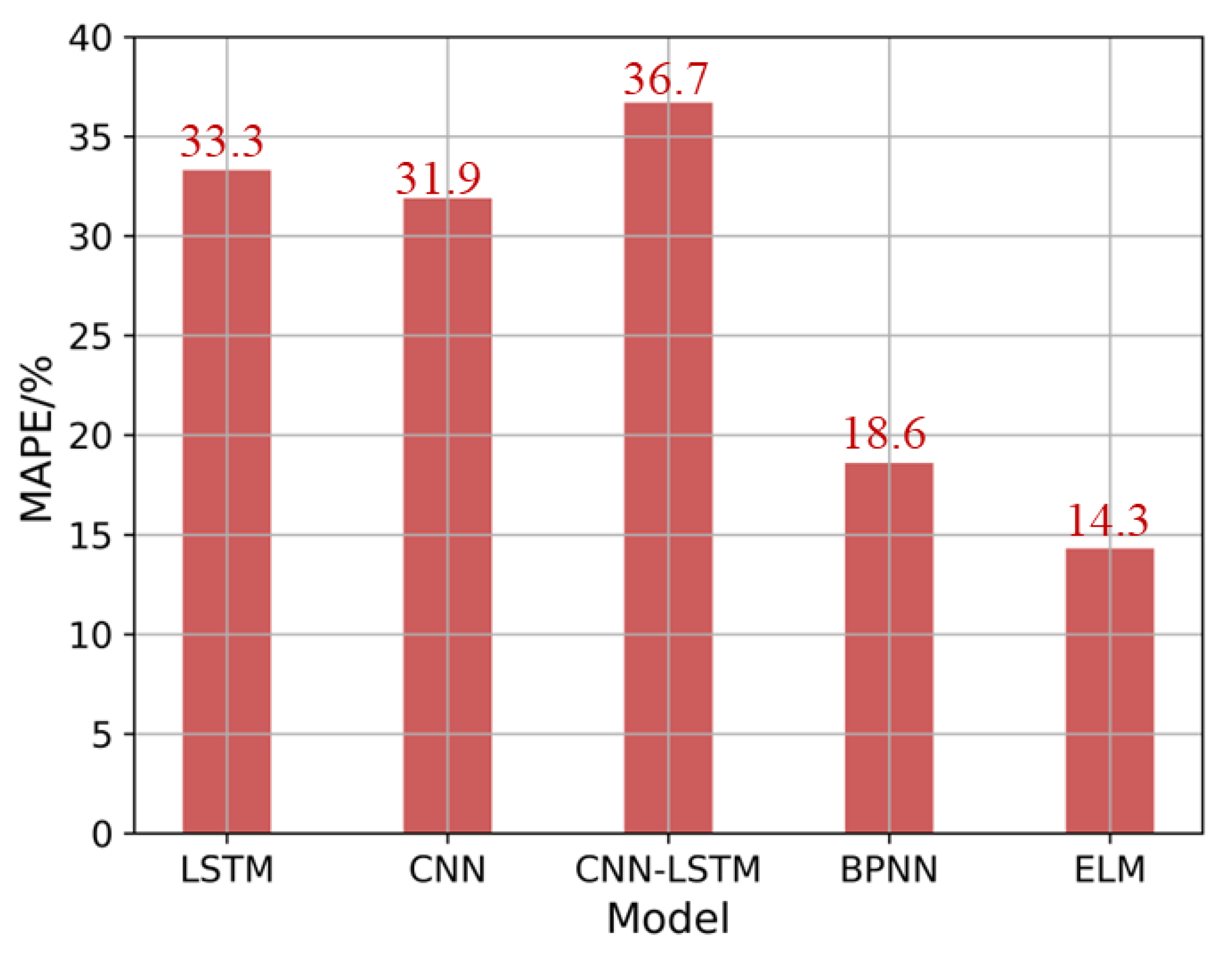Micromachines 14 02016 g006