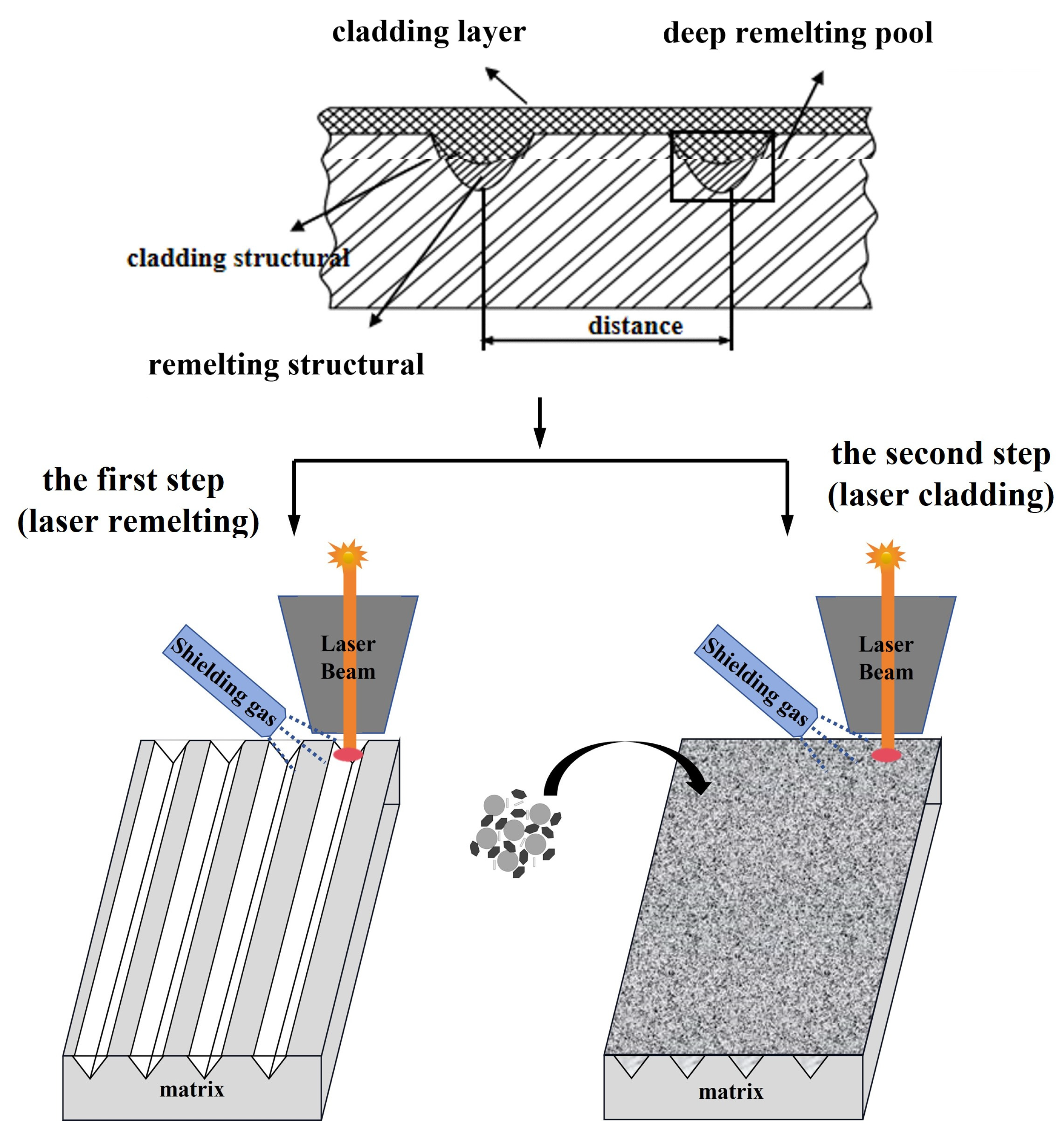 Micromachines 14 02017 g003