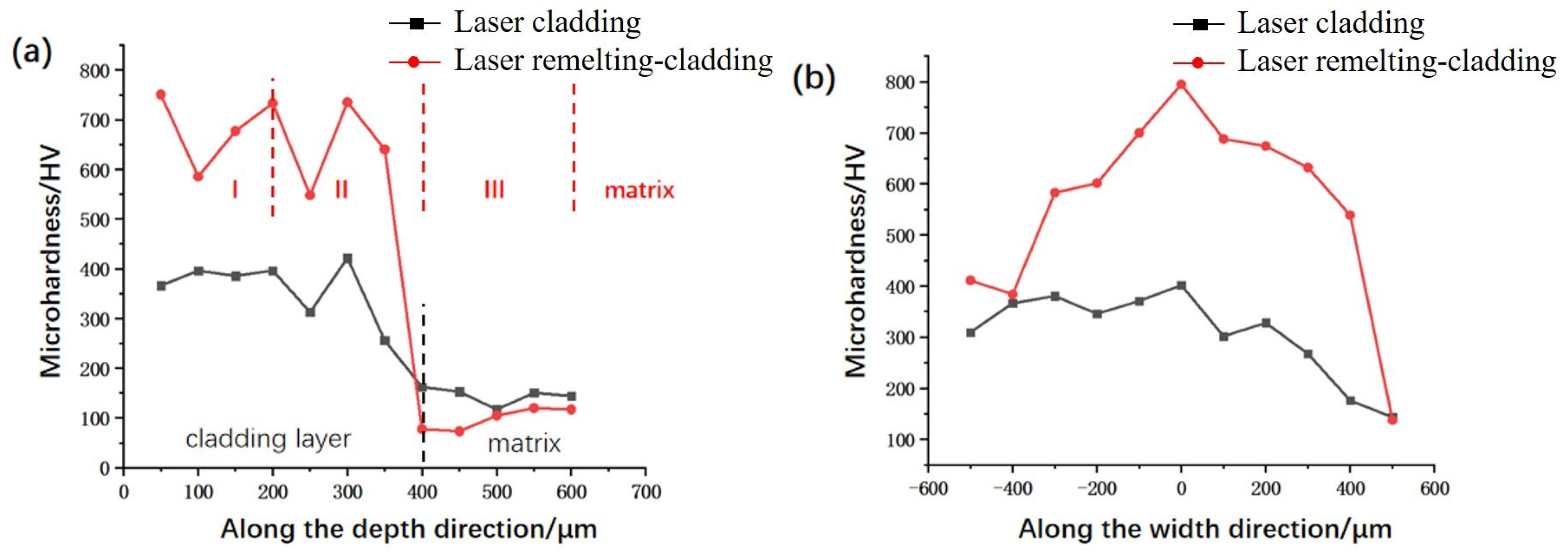 Micromachines 14 02017 g007
