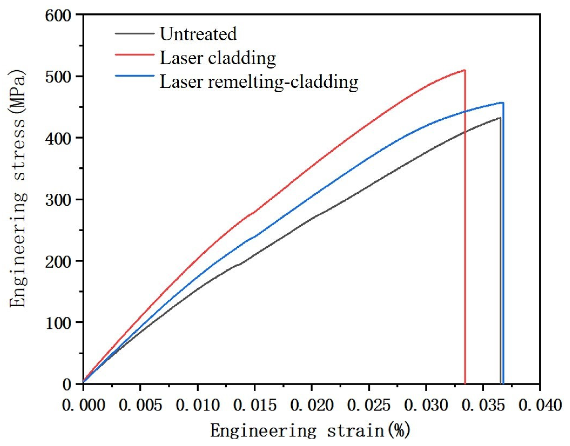 Micromachines 14 02017 g008