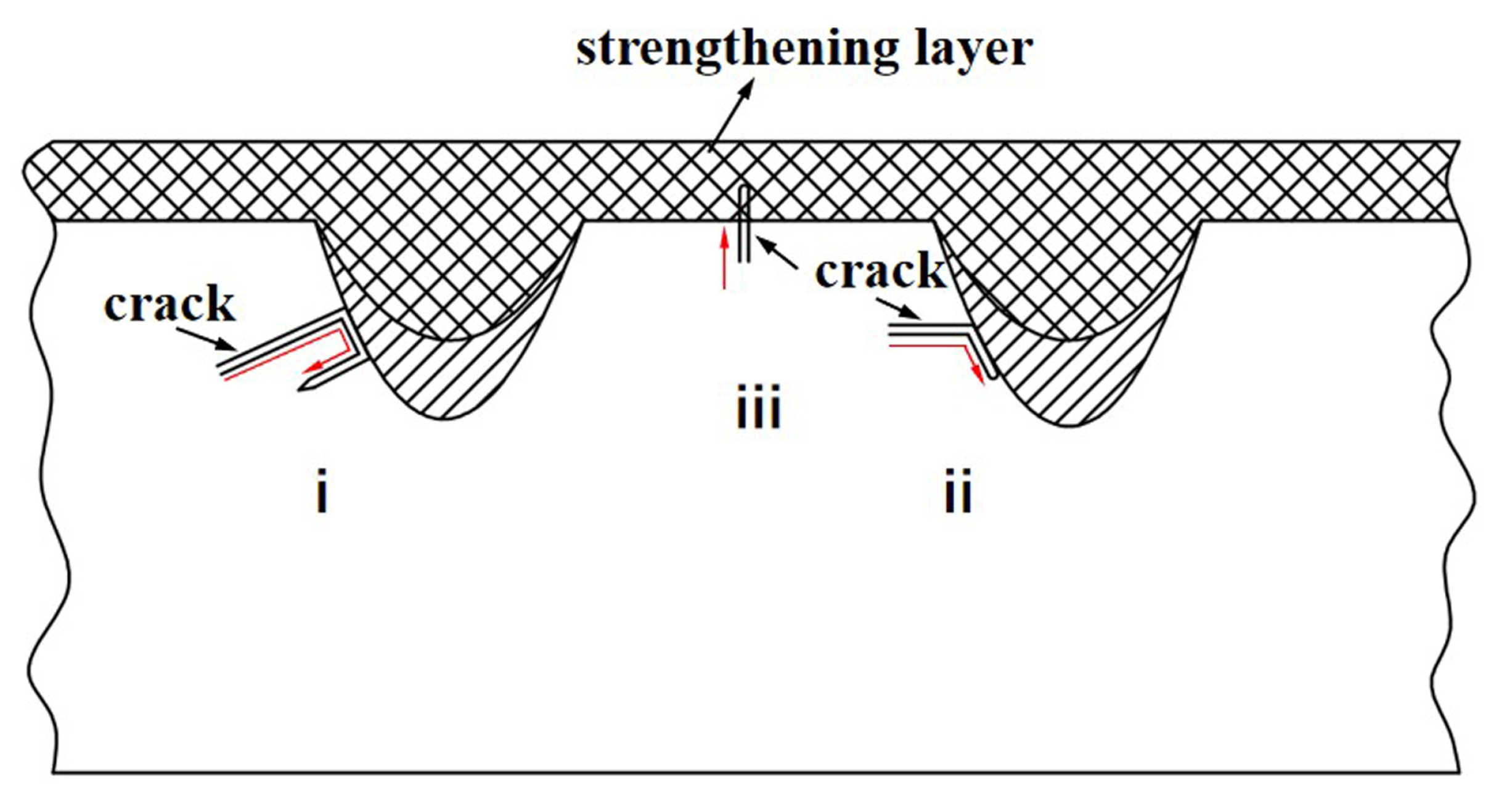 Micromachines 14 02017 g011