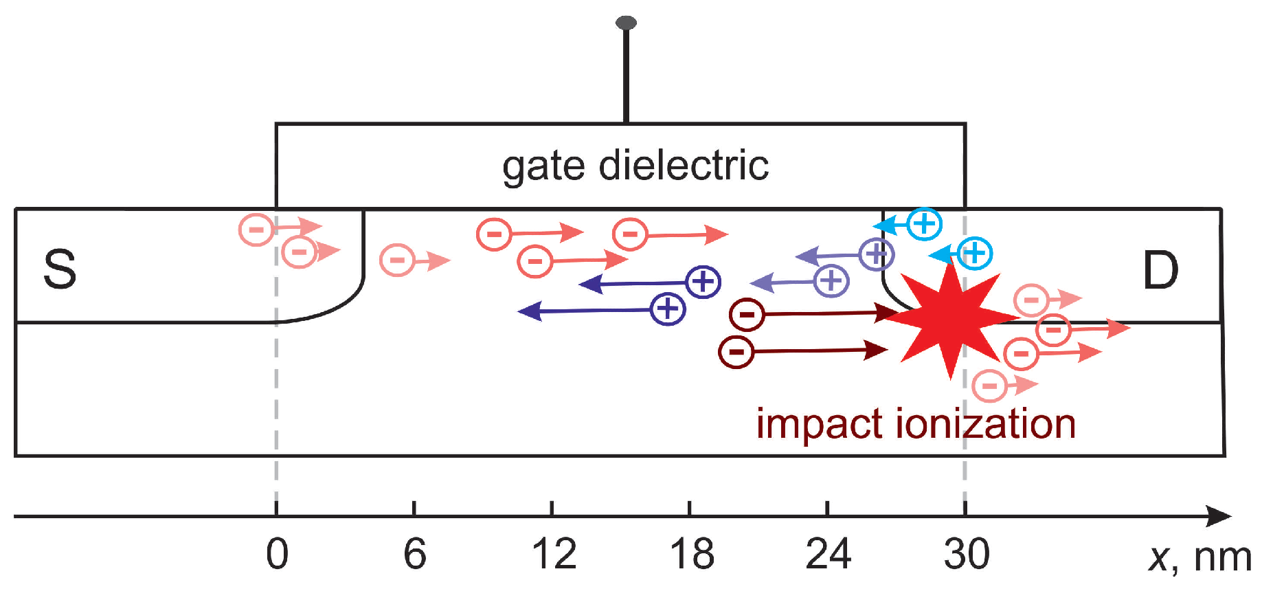 Micromachines 14 02018 g004 Micromachines 14 02018 g004