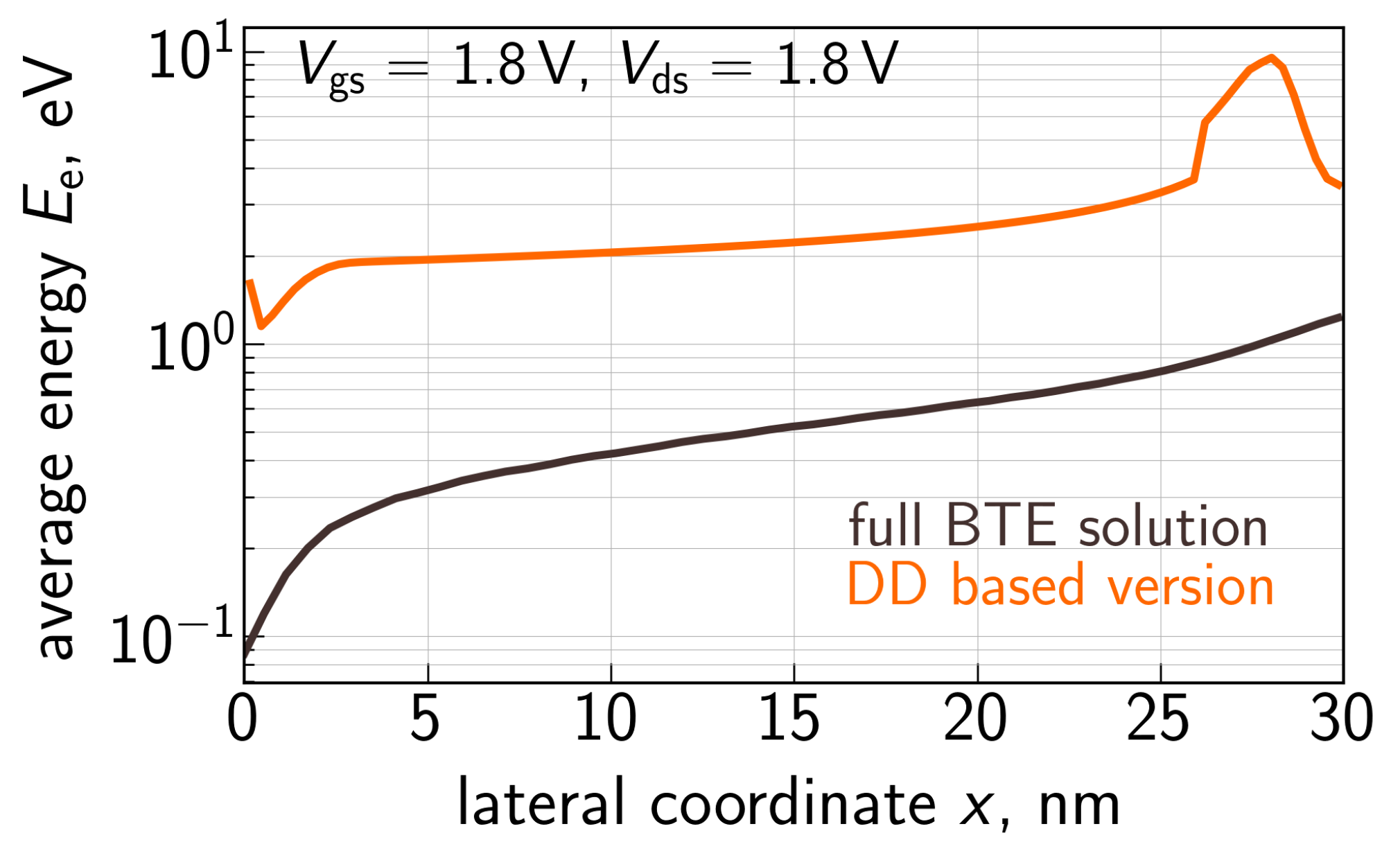 Micromachines 14 02018 g005 Micromachines 14 02018 g005