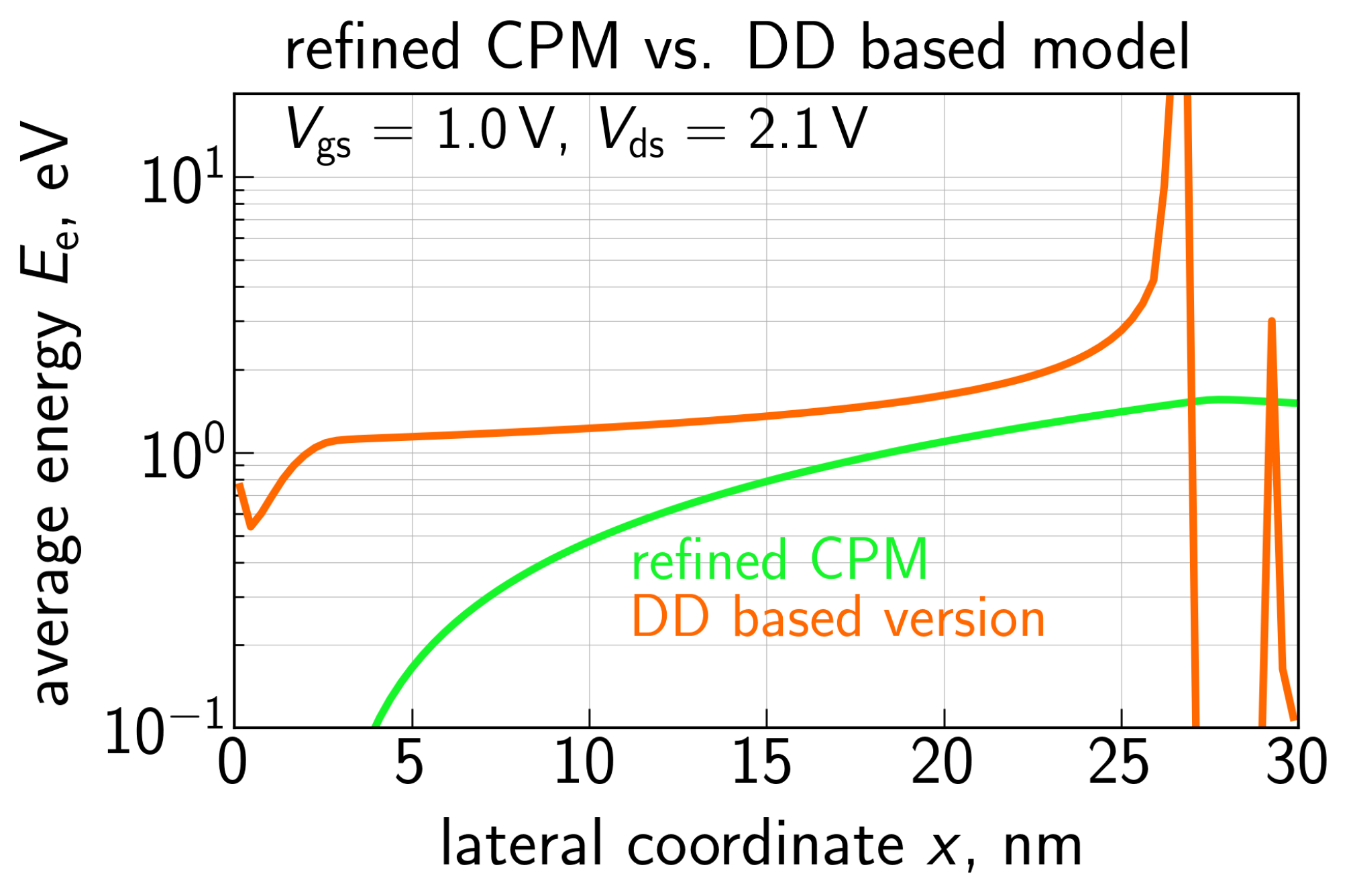 Micromachines 14 02018 g007 Micromachines 14 02018 g007