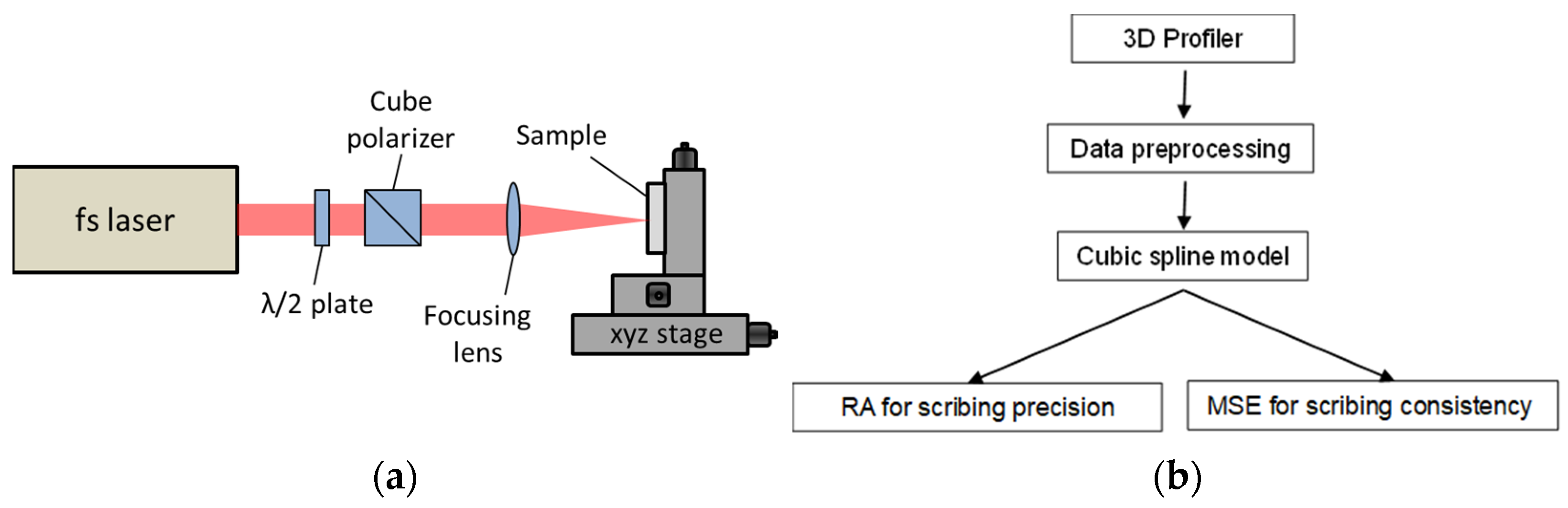 Micromachines 14 02020 g001
