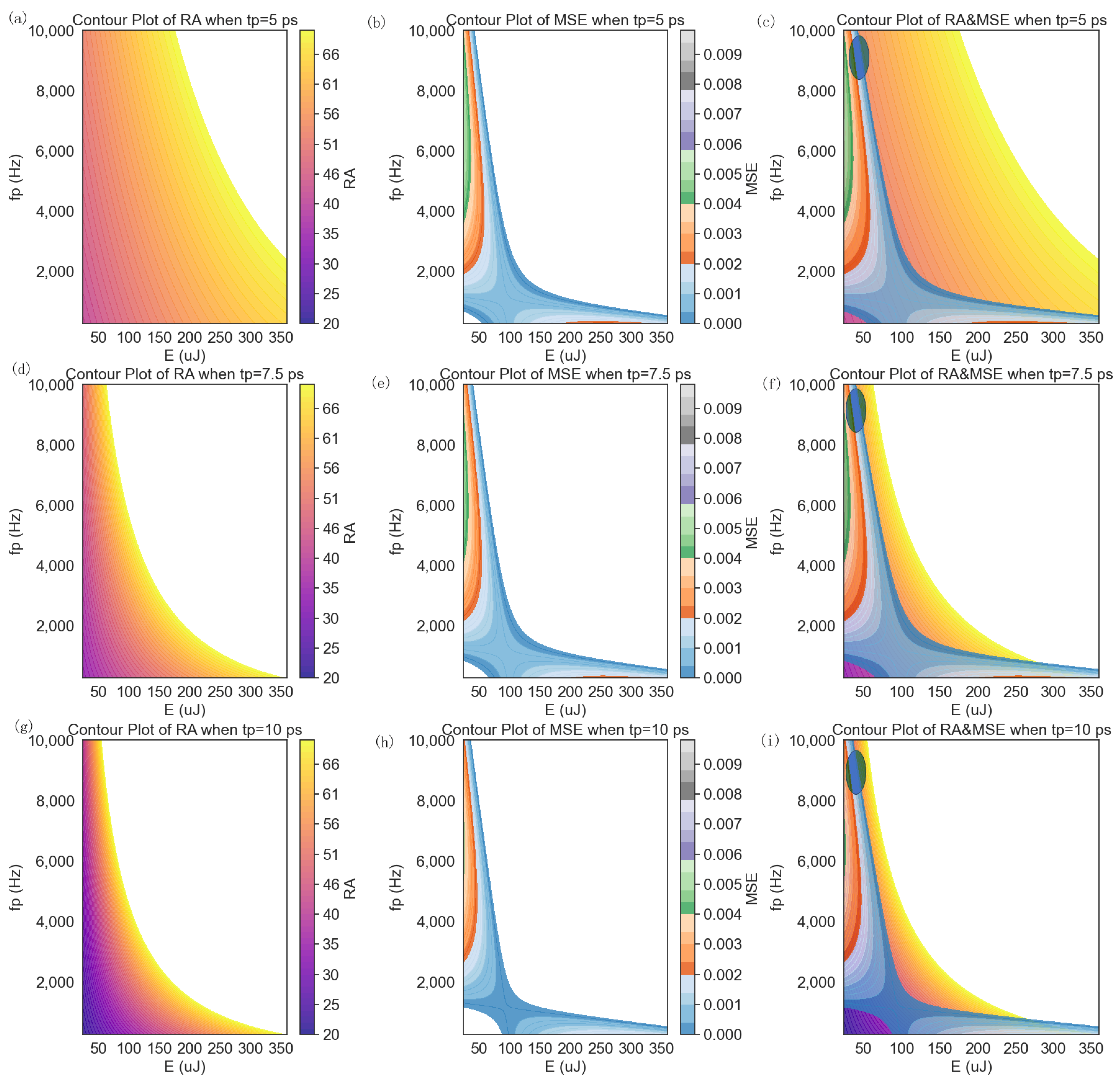 Micromachines 14 02020 g005