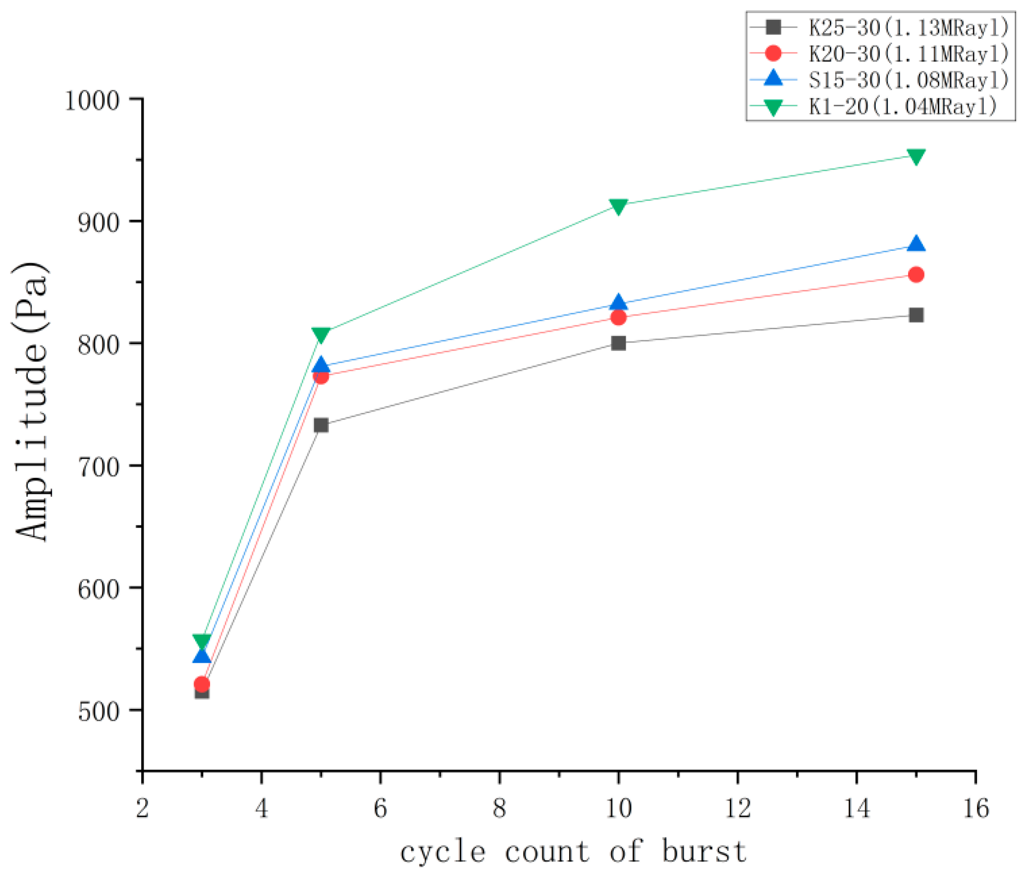 Micromachines 14 02021 g014