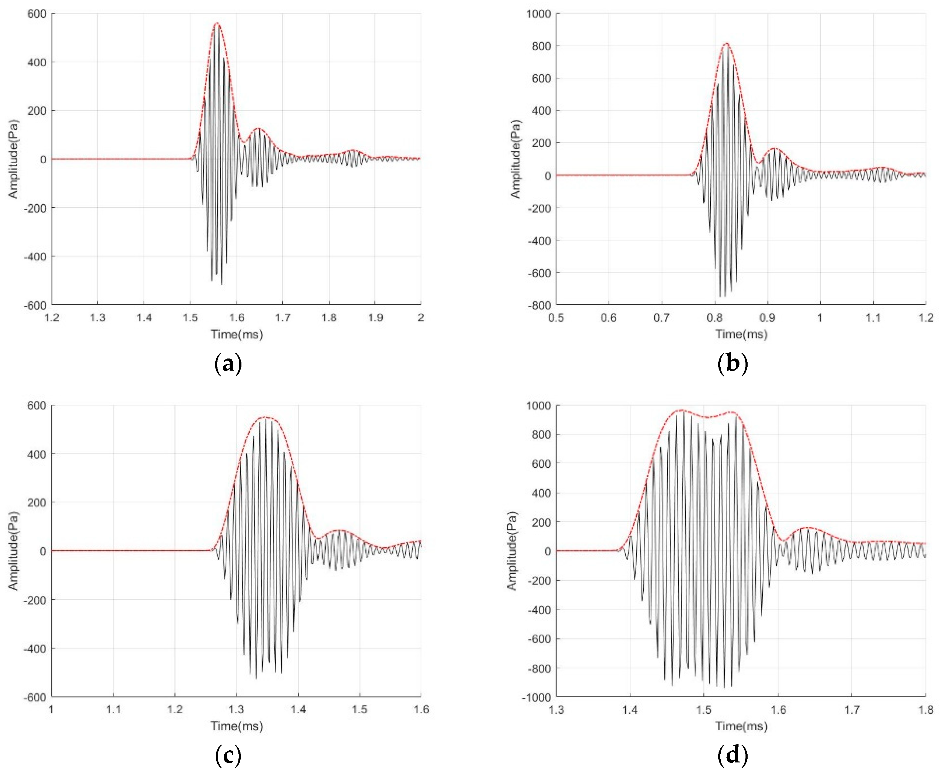 Micromachines 14 02021 g015