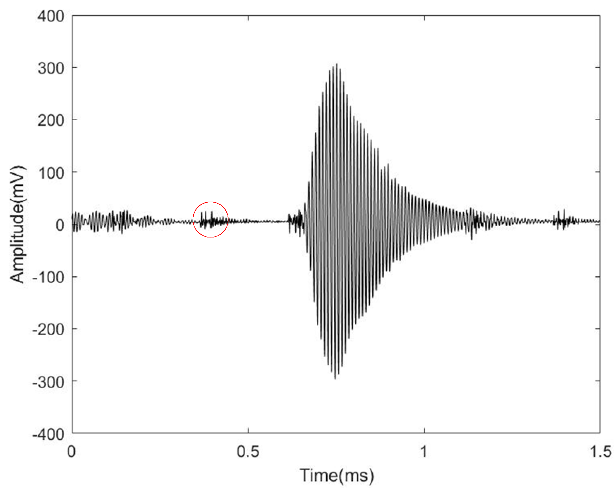Micromachines 14 02021 g020