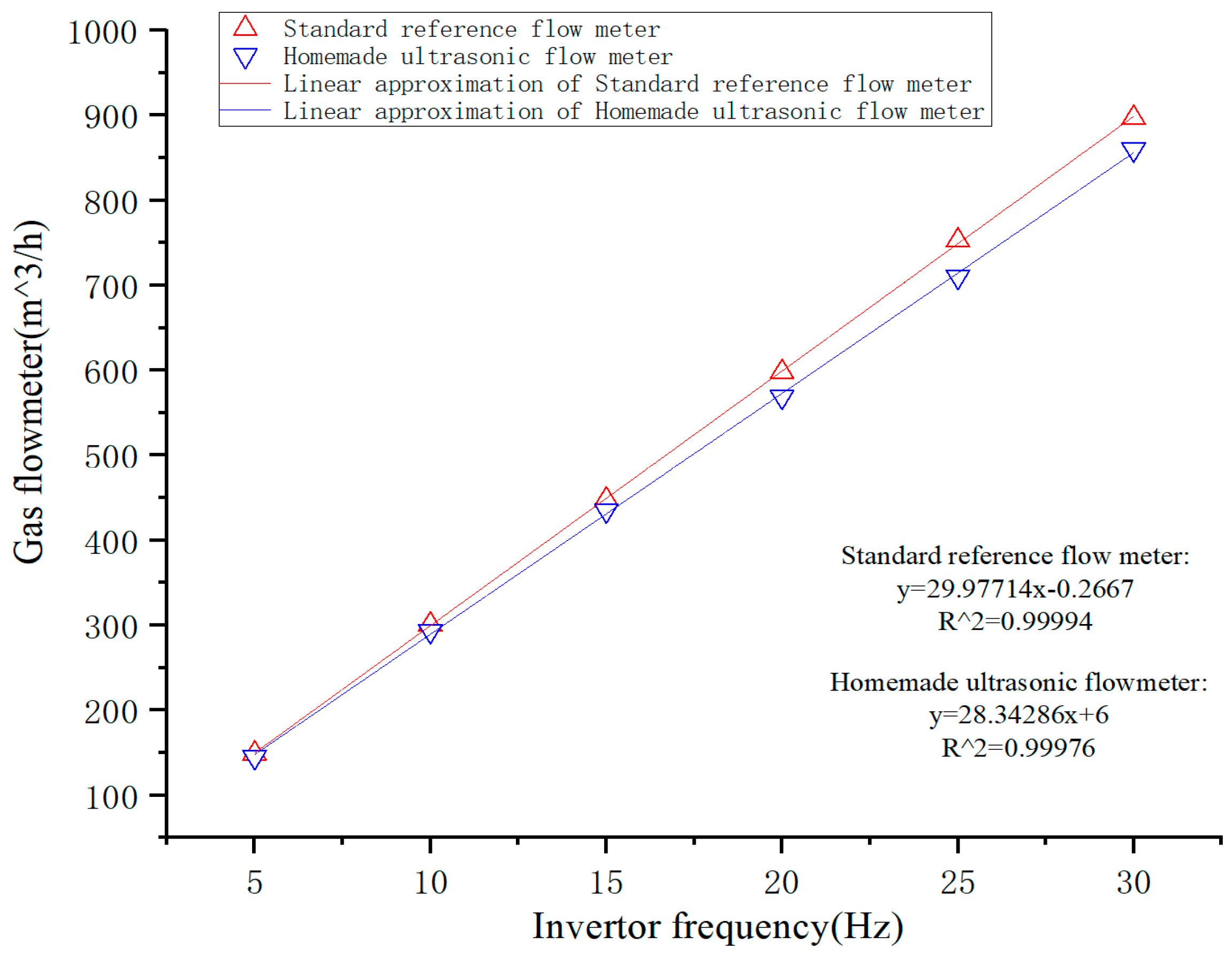 Micromachines 14 02021 g021