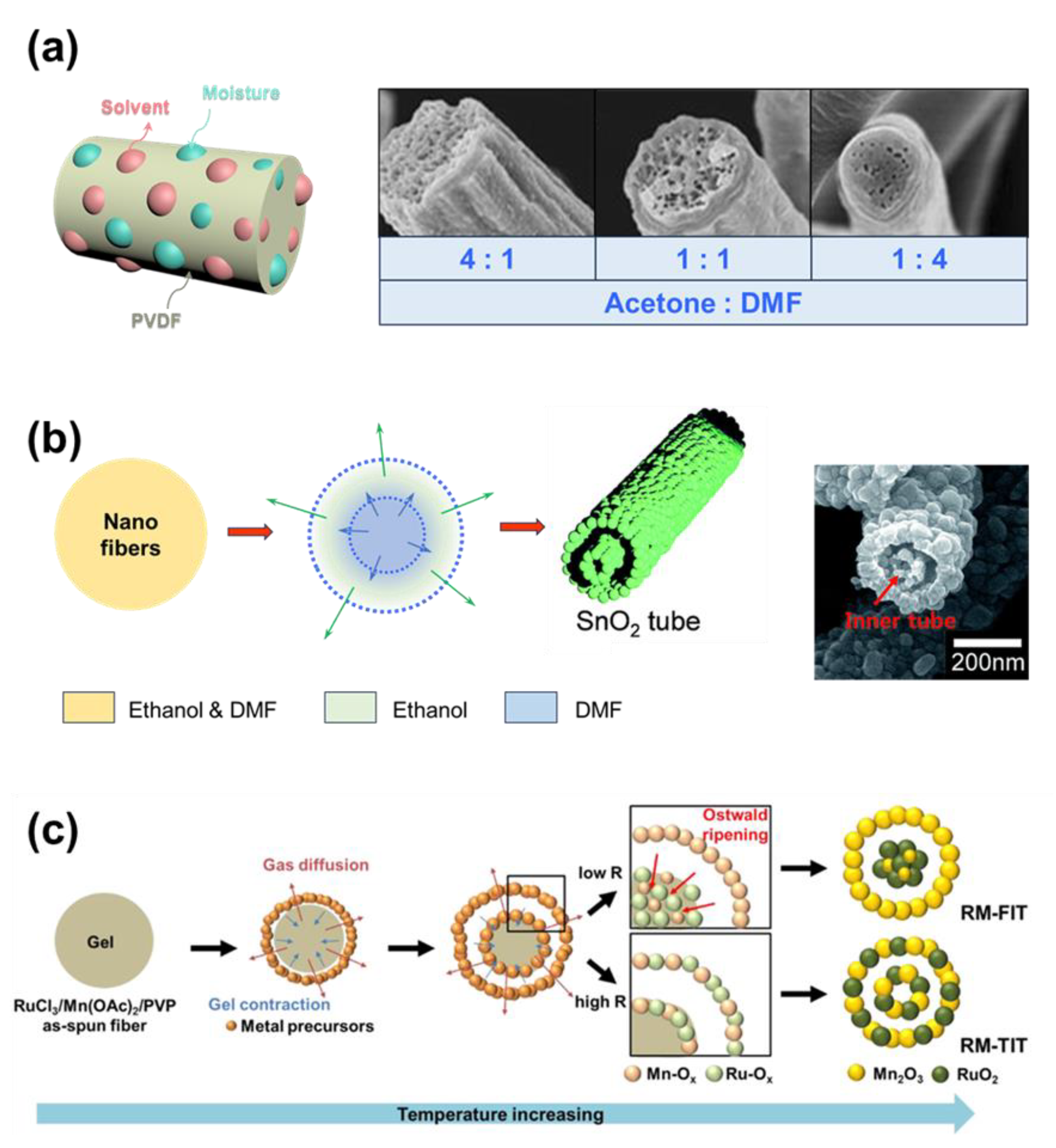 Micromachines 14 02022 g005