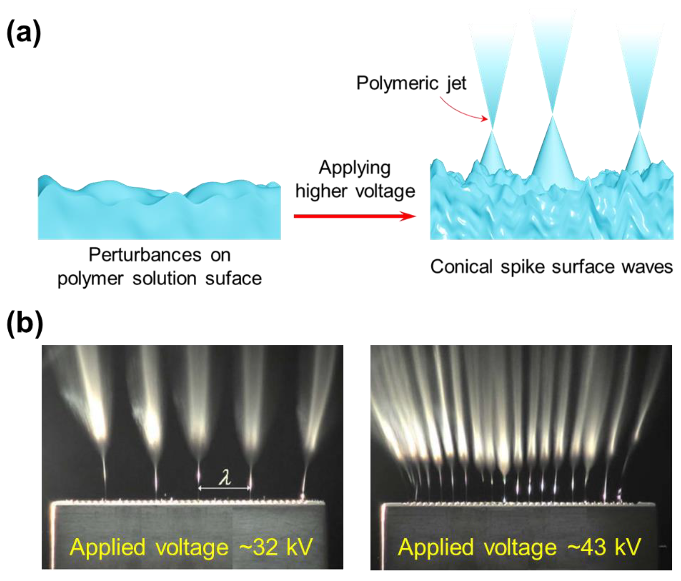 Micromachines 14 02022 g009