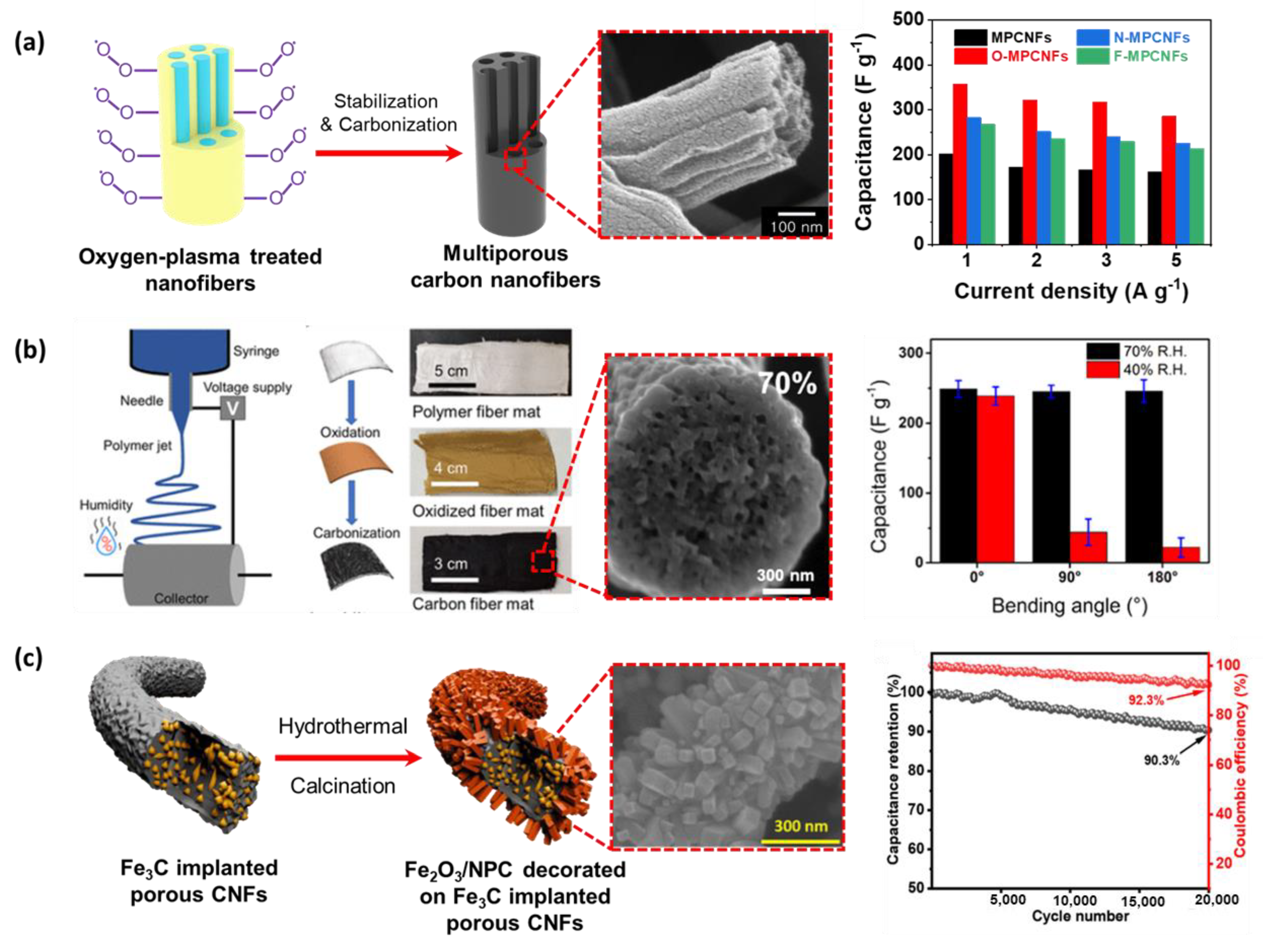Micromachines 14 02022 g019