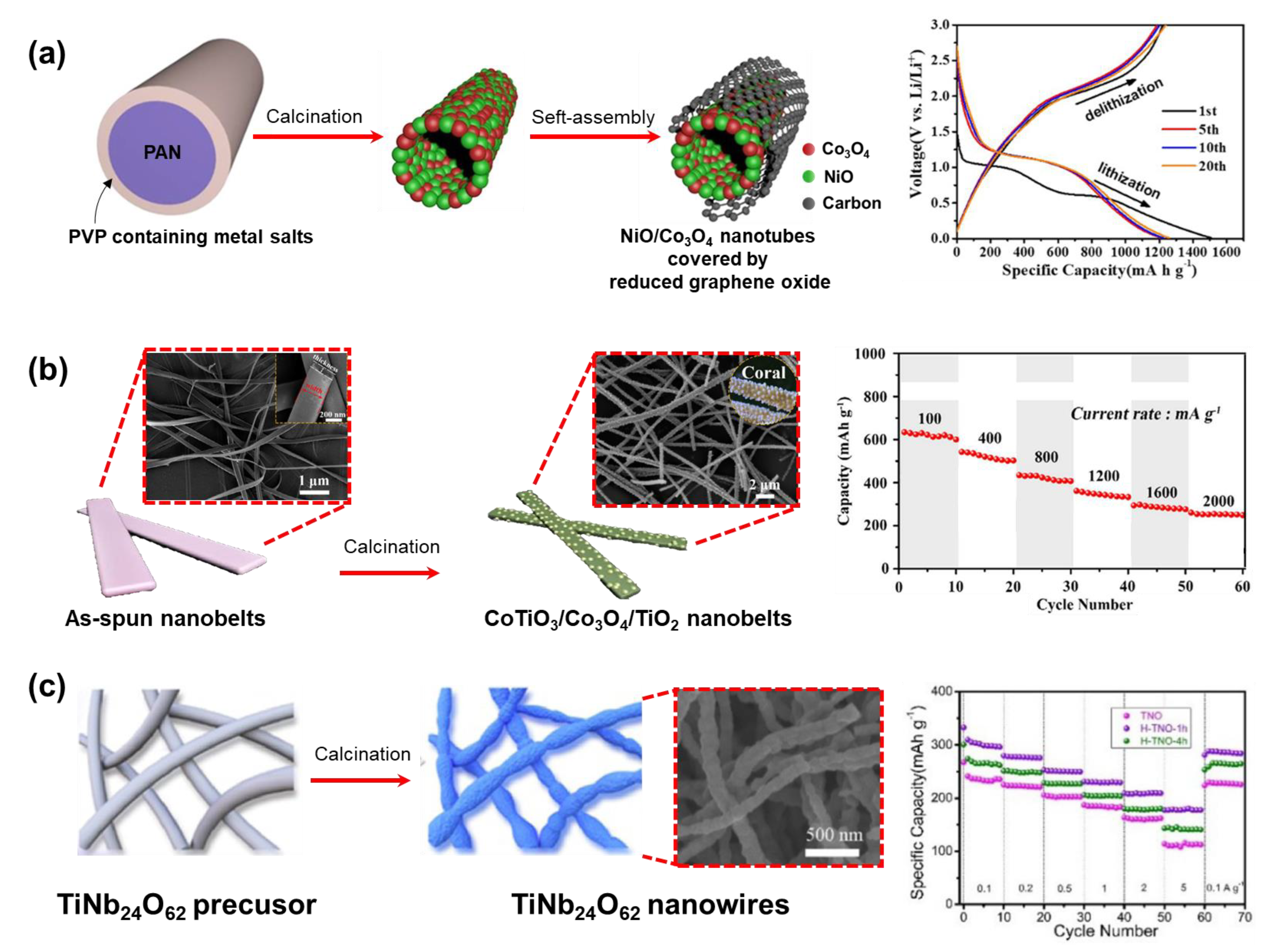 Micromachines 14 02022 g020