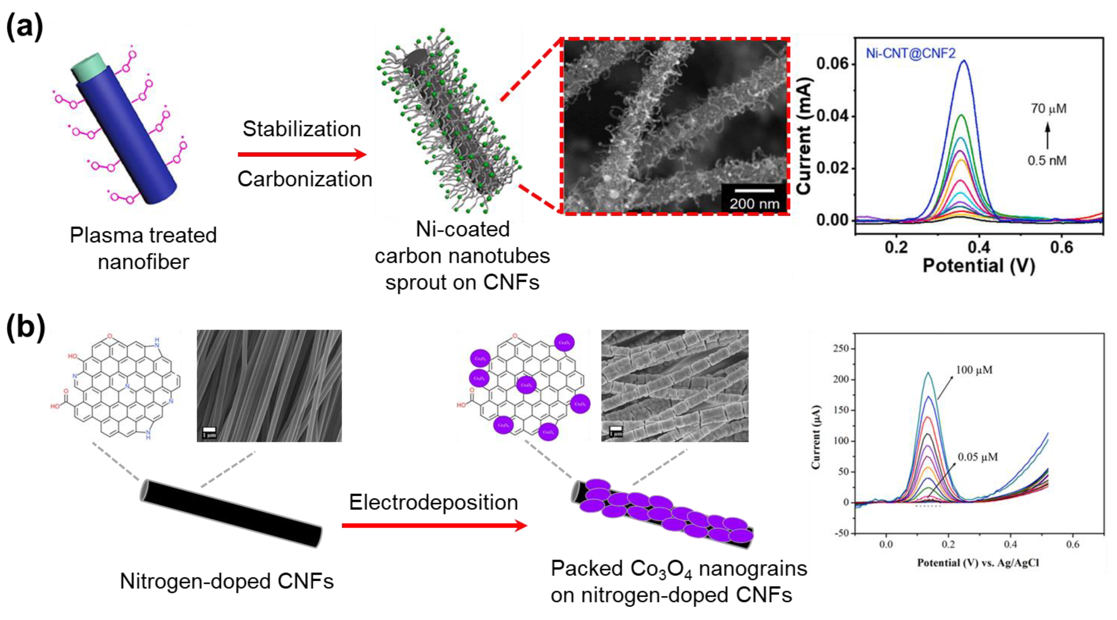 Micromachines 14 02022 g021