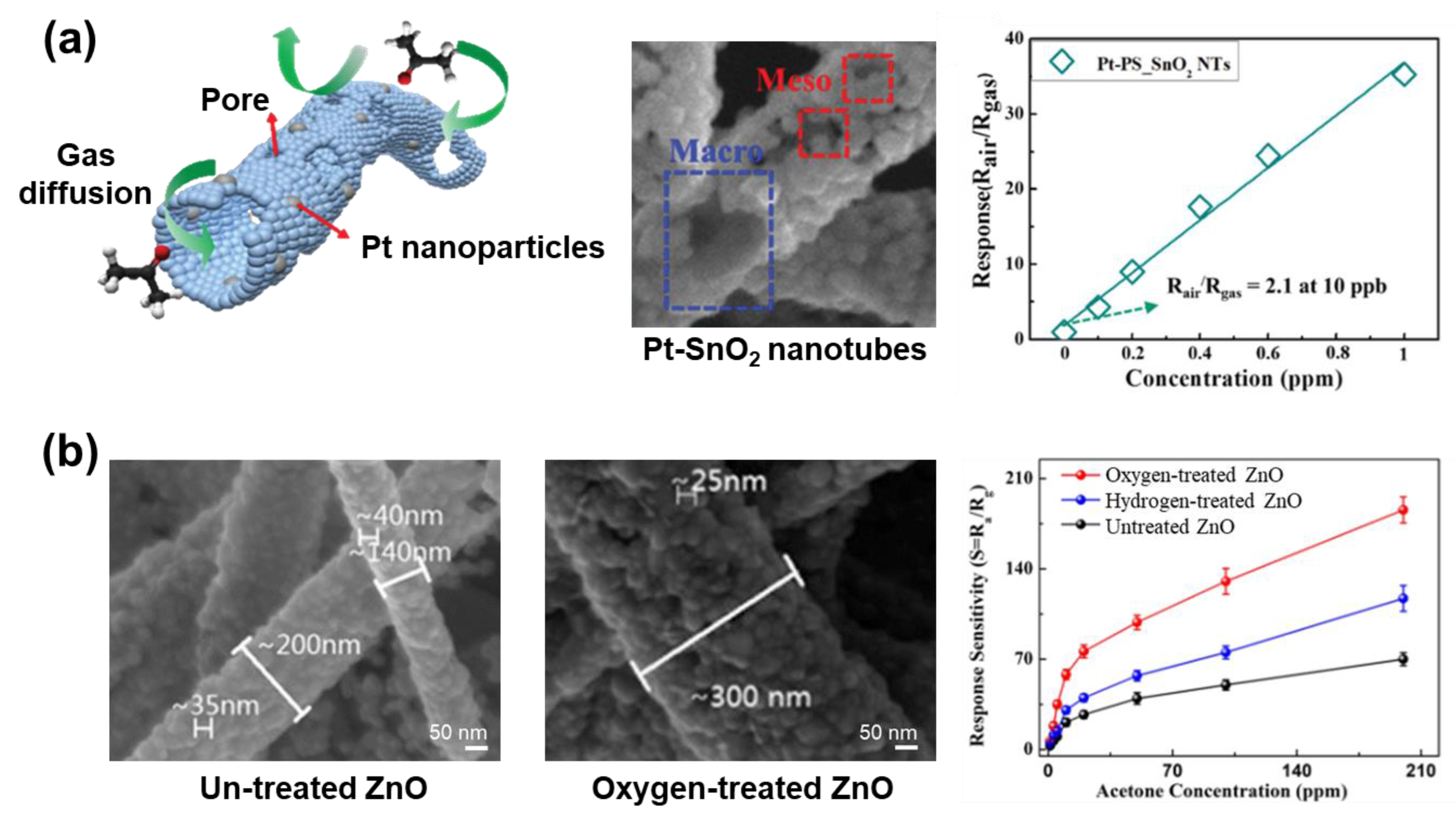 Micromachines 14 02022 g022