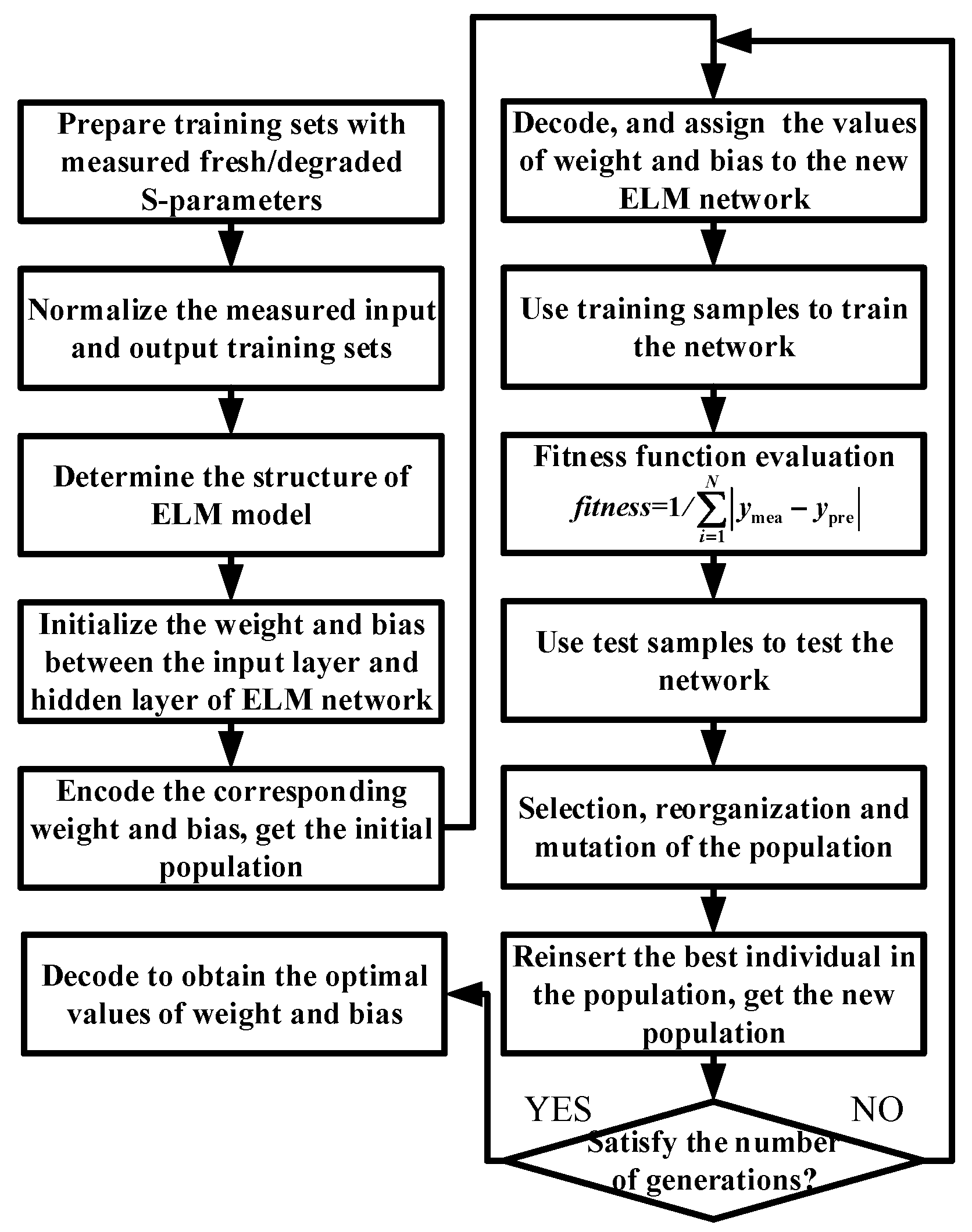 Micromachines 14 02023 g008
