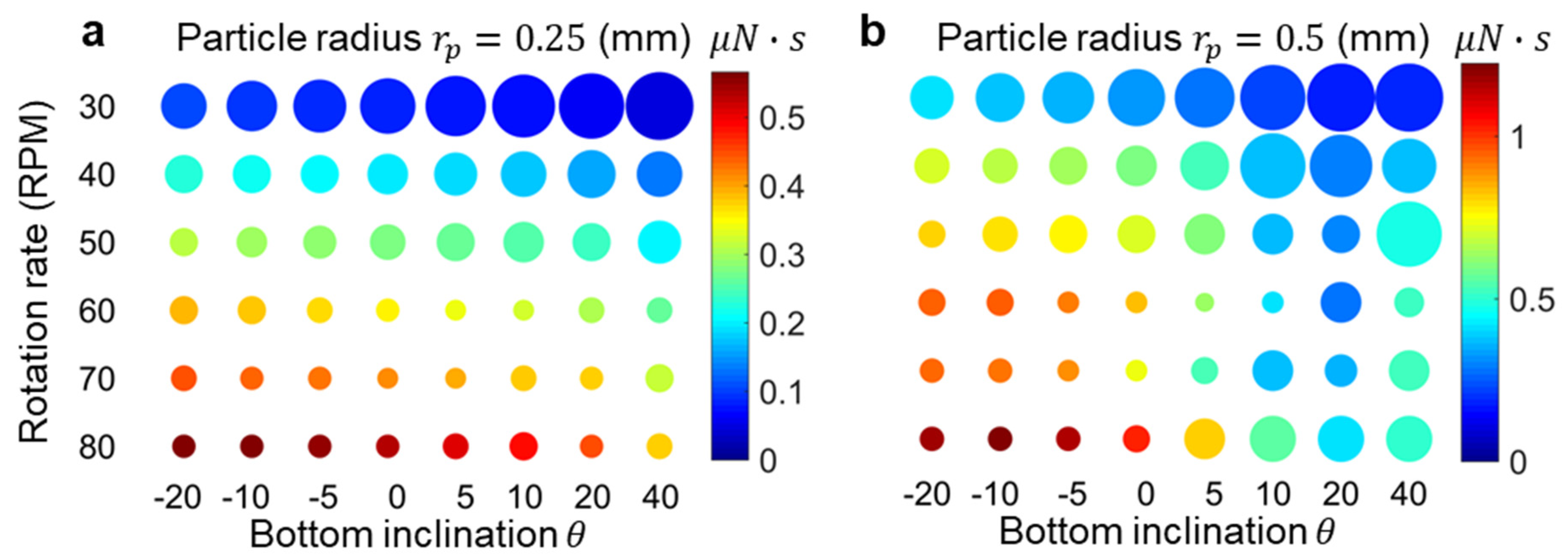 Micromachines 14 02024 g004