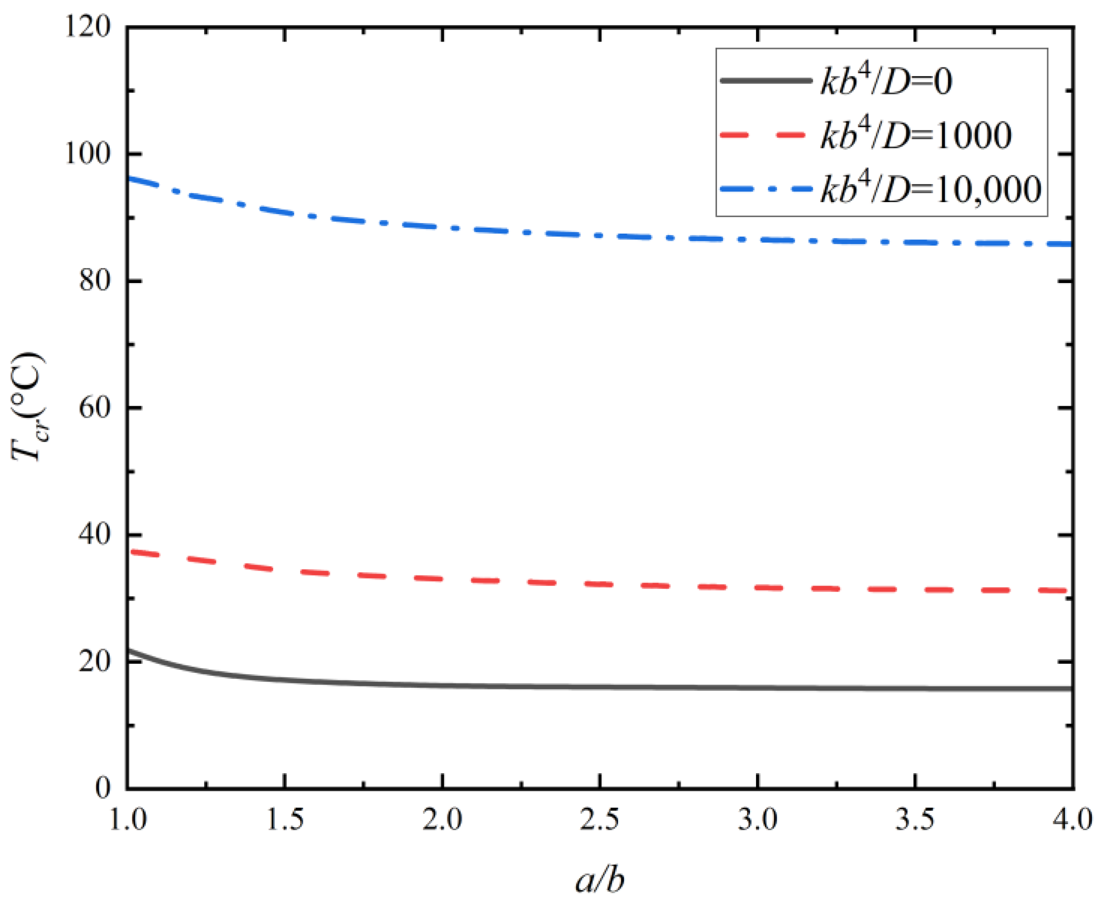 Micromachines 14 02025 g005