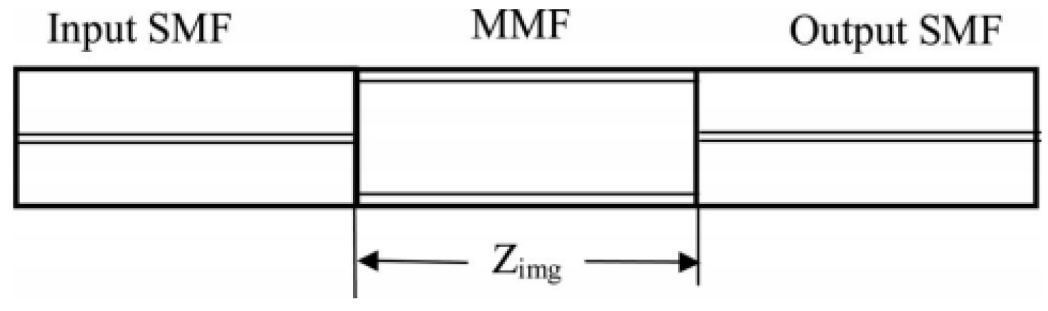 Micromachines 14 02026 g001