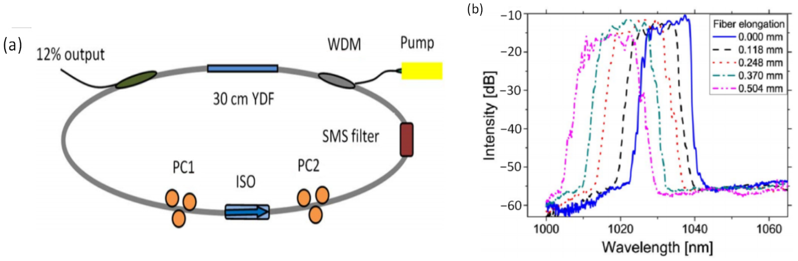 Micromachines 14 02026 g002
