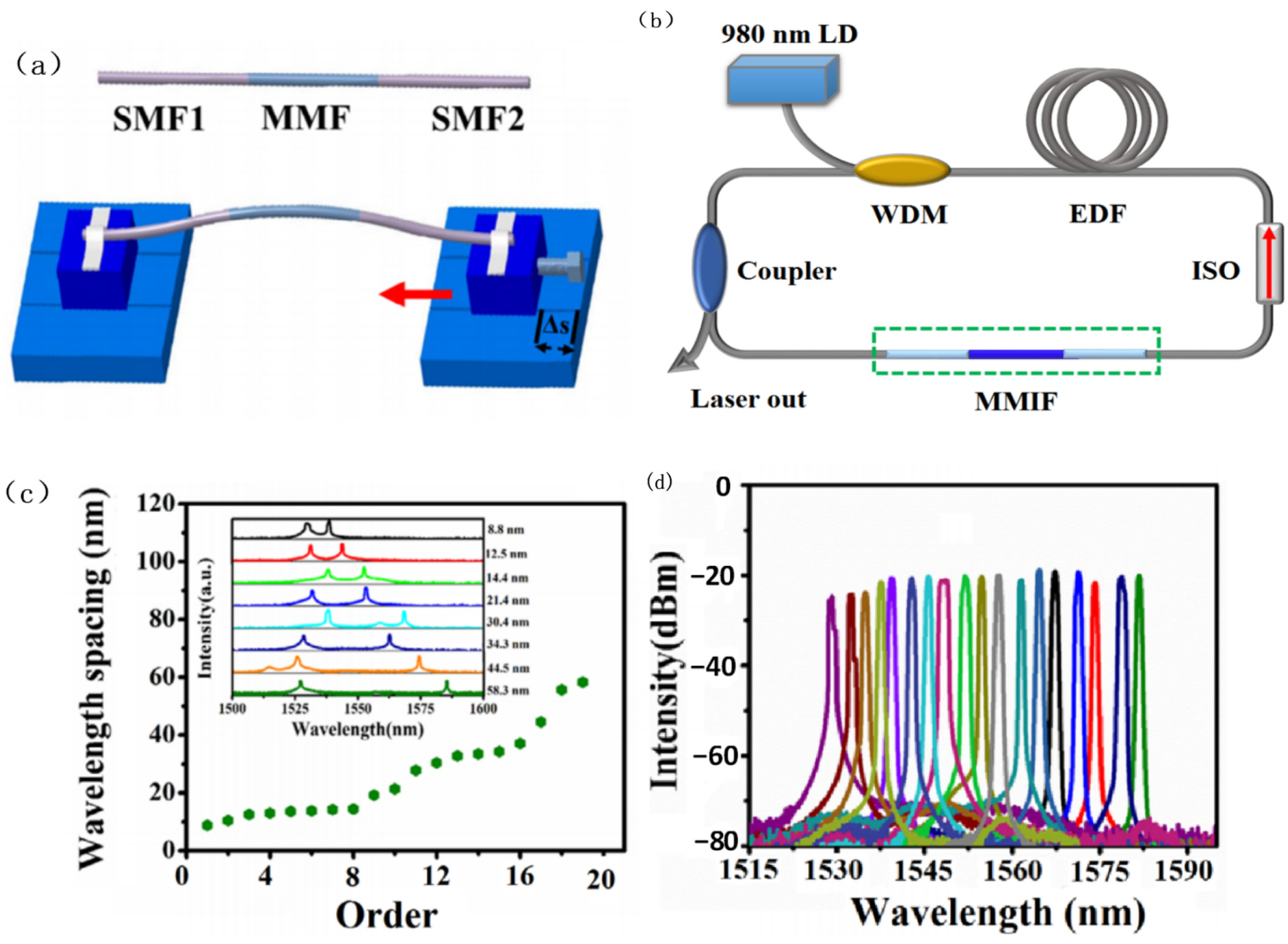 Micromachines 14 02026 g003