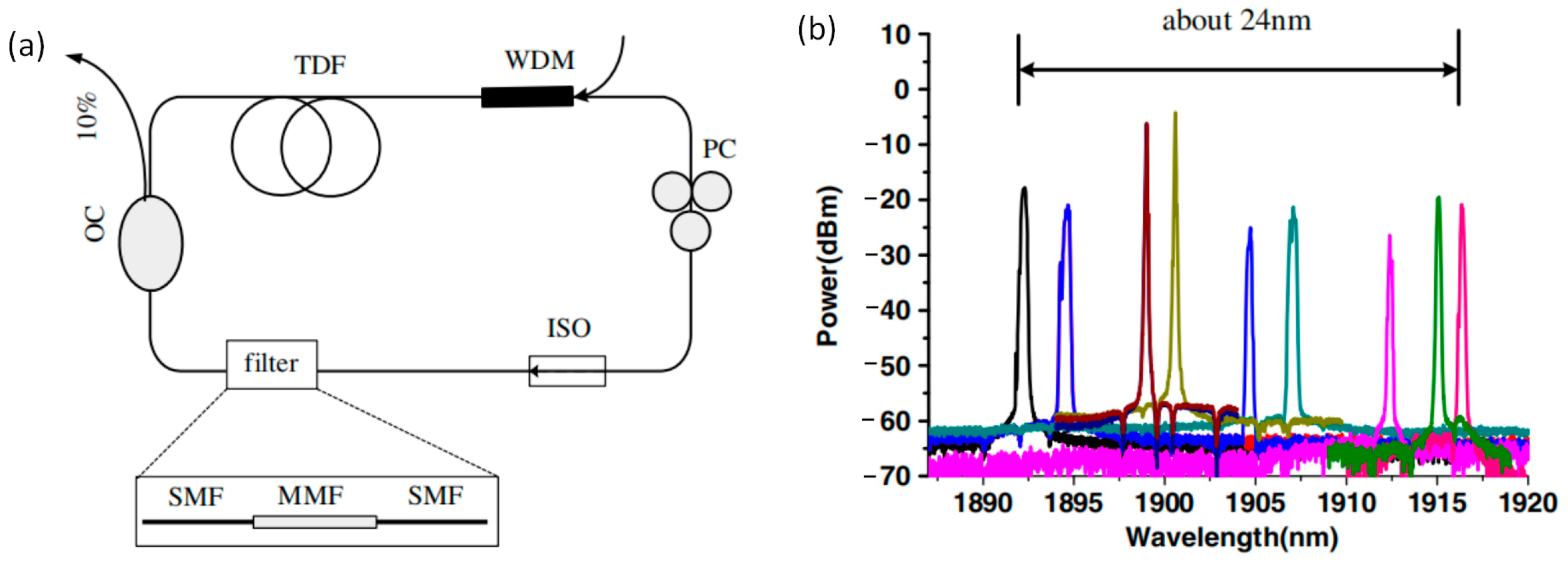 Micromachines 14 02026 g005