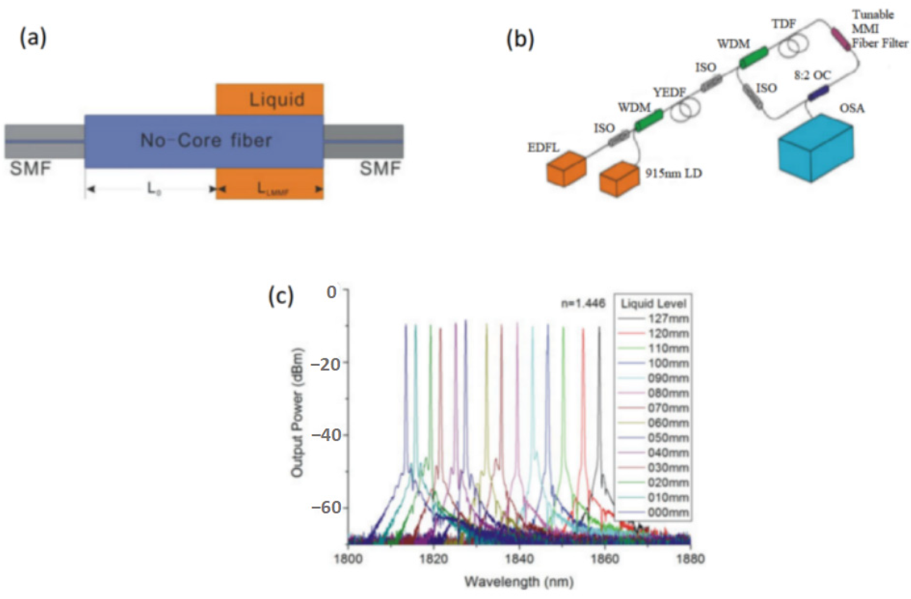 Micromachines 14 02026 g007