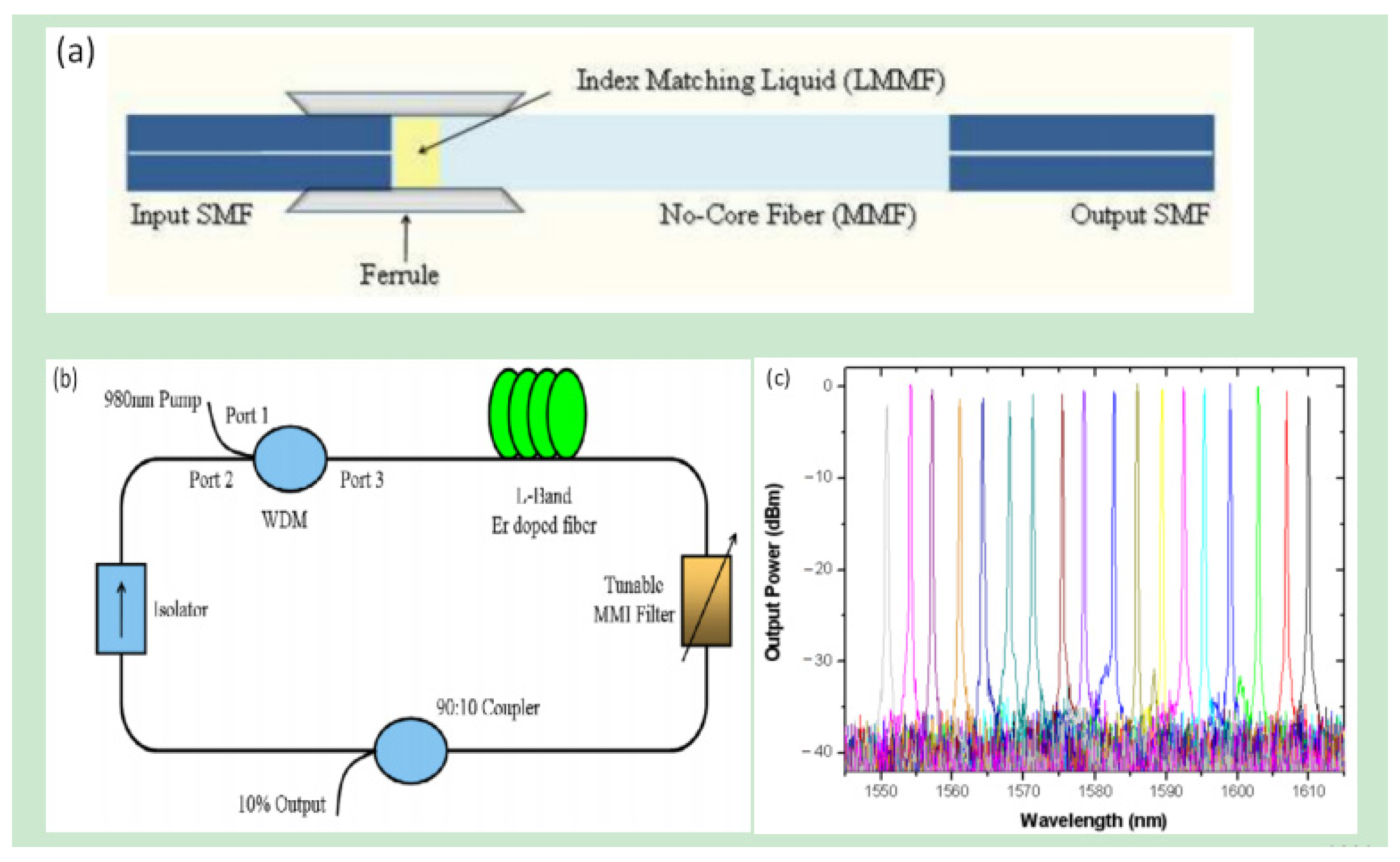 Micromachines 14 02026 g008